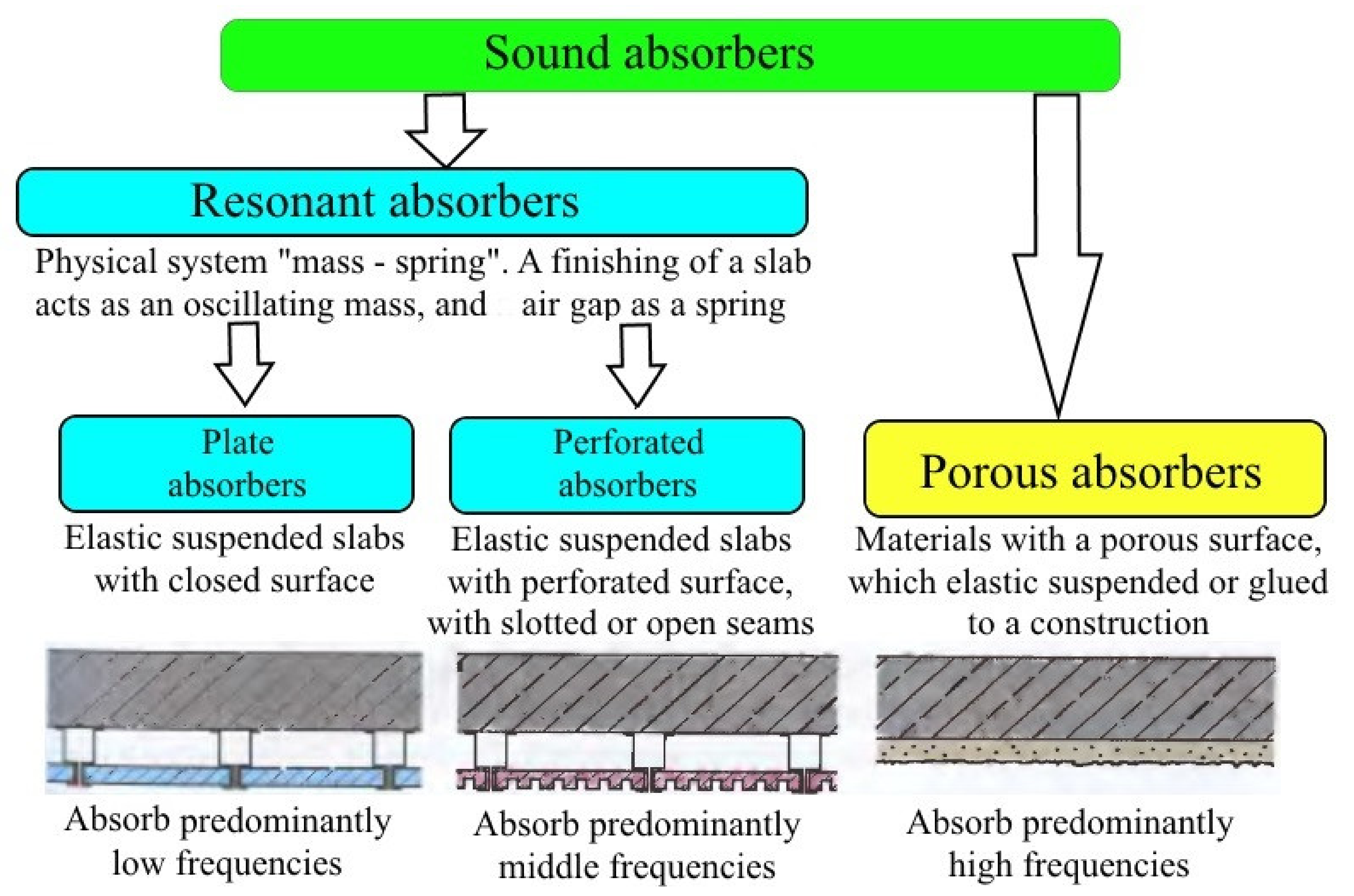 Sustainability 13 10712 g005