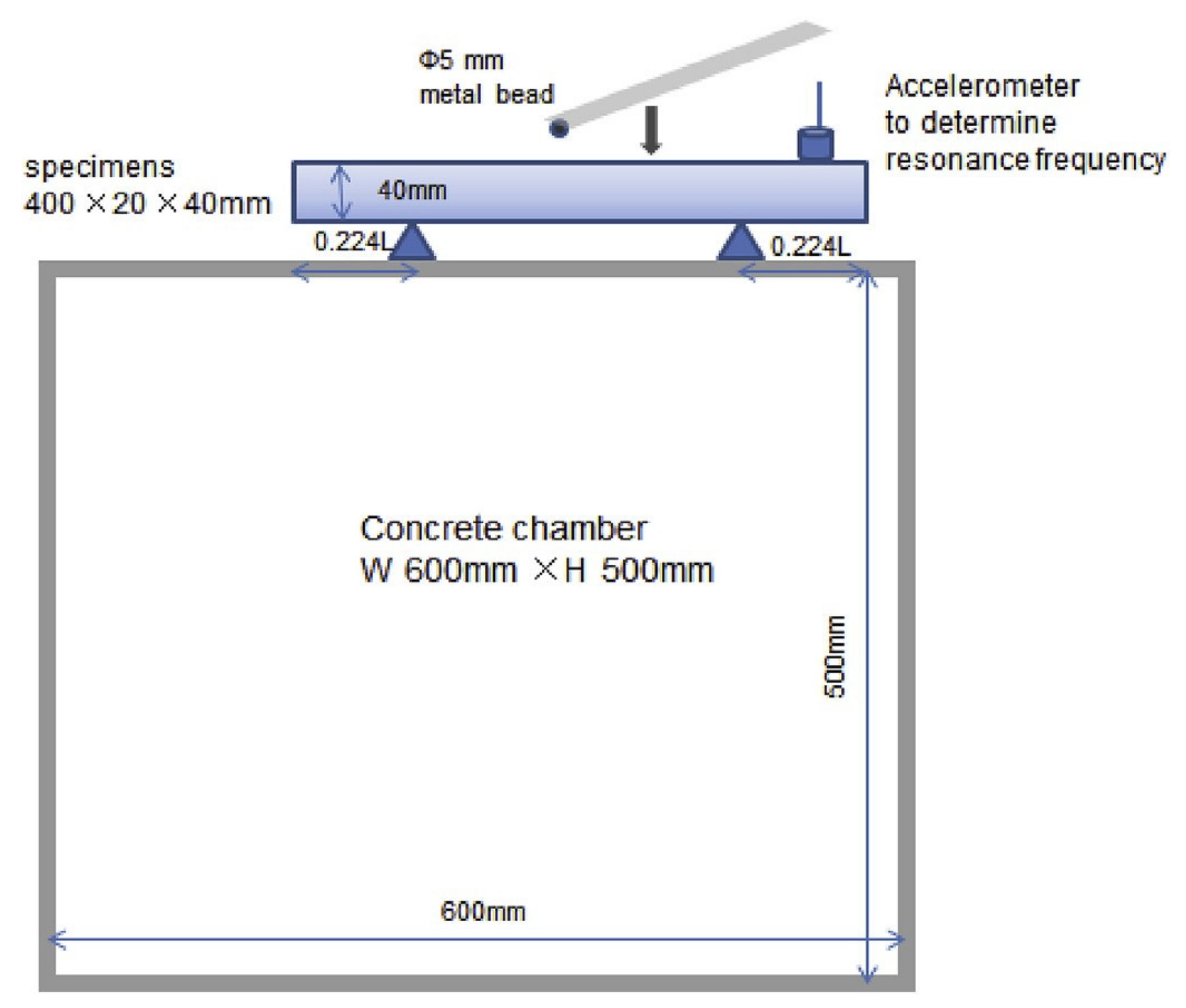 Sustainability 13 10712 g007
