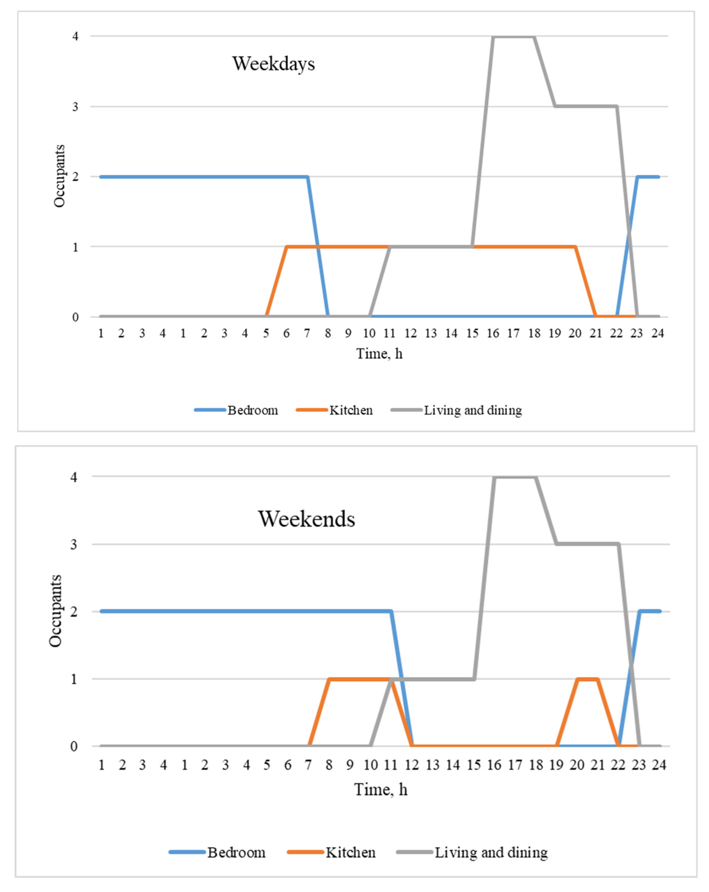 Sustainability 13 10716 g005