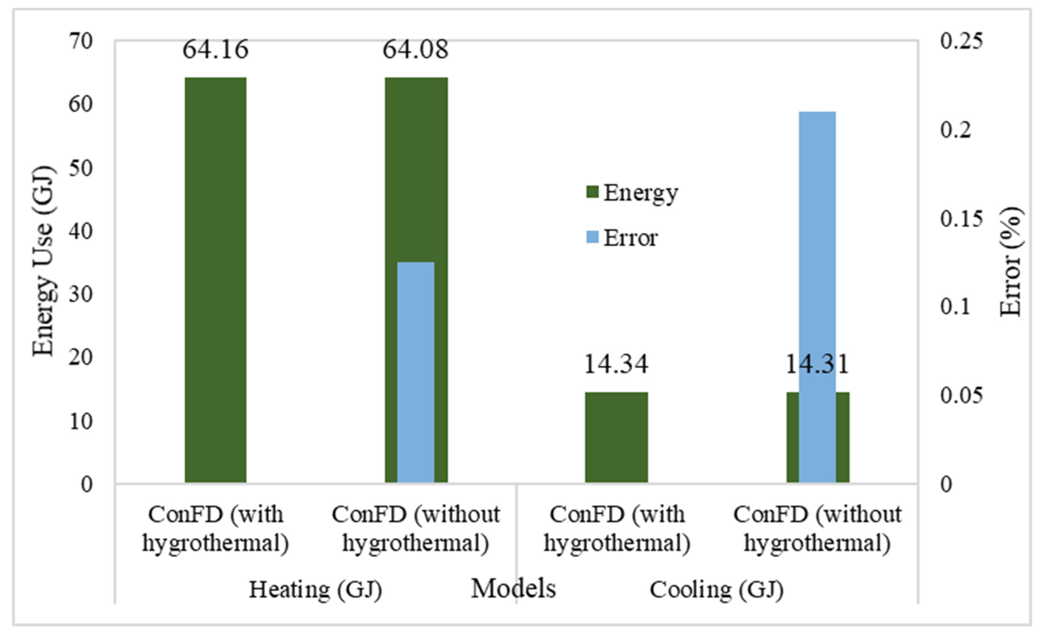 Sustainability 13 10716 g006