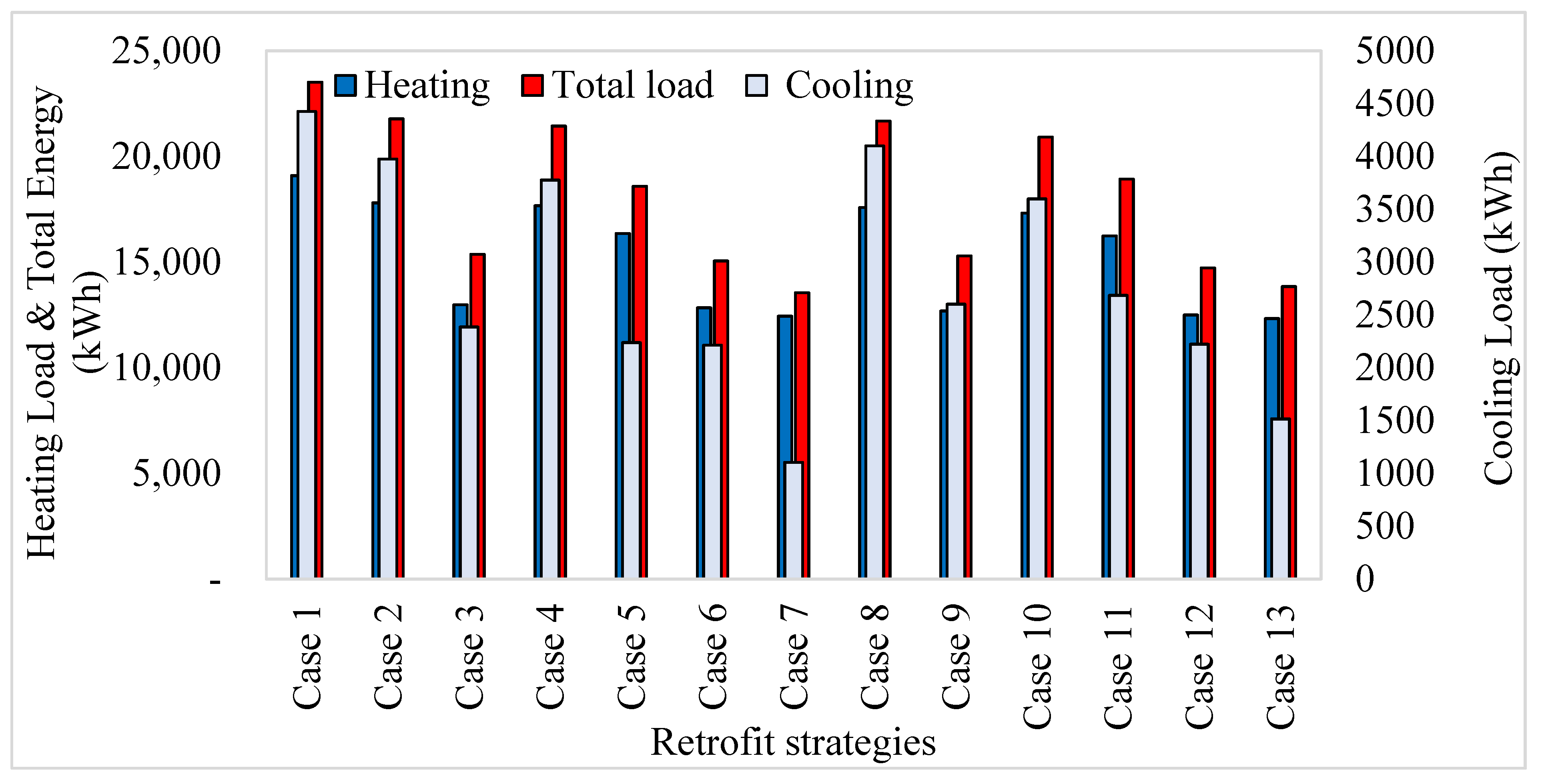 Sustainability 13 10716 g009