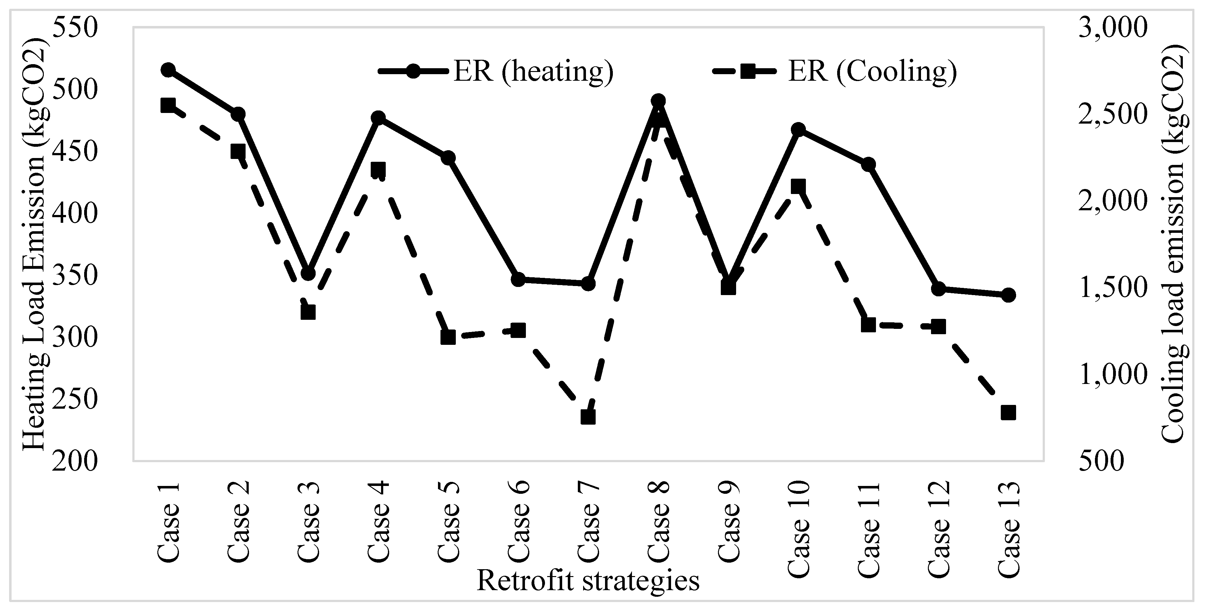 Sustainability 13 10716 g013