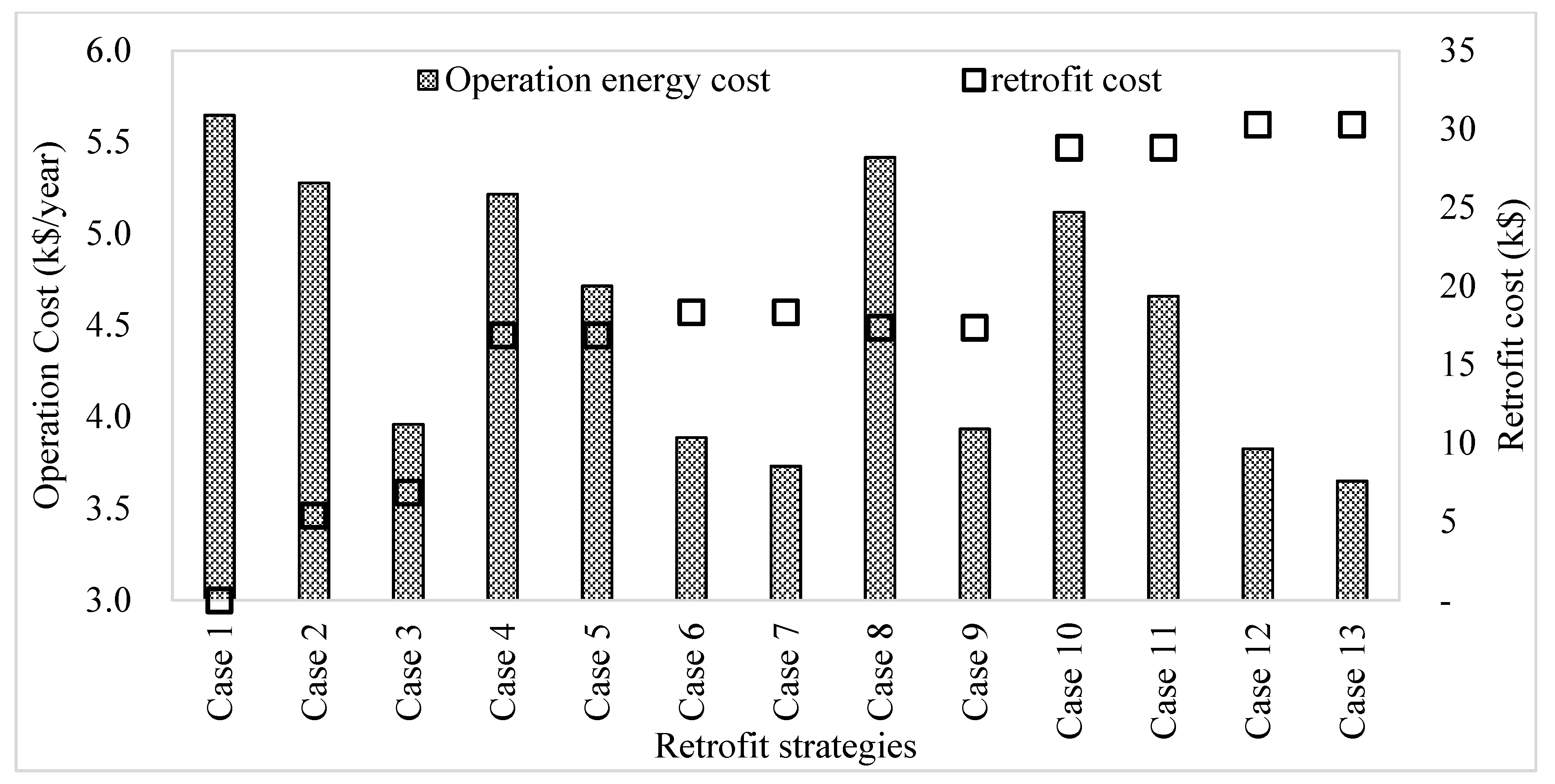 Sustainability 13 10716 g014