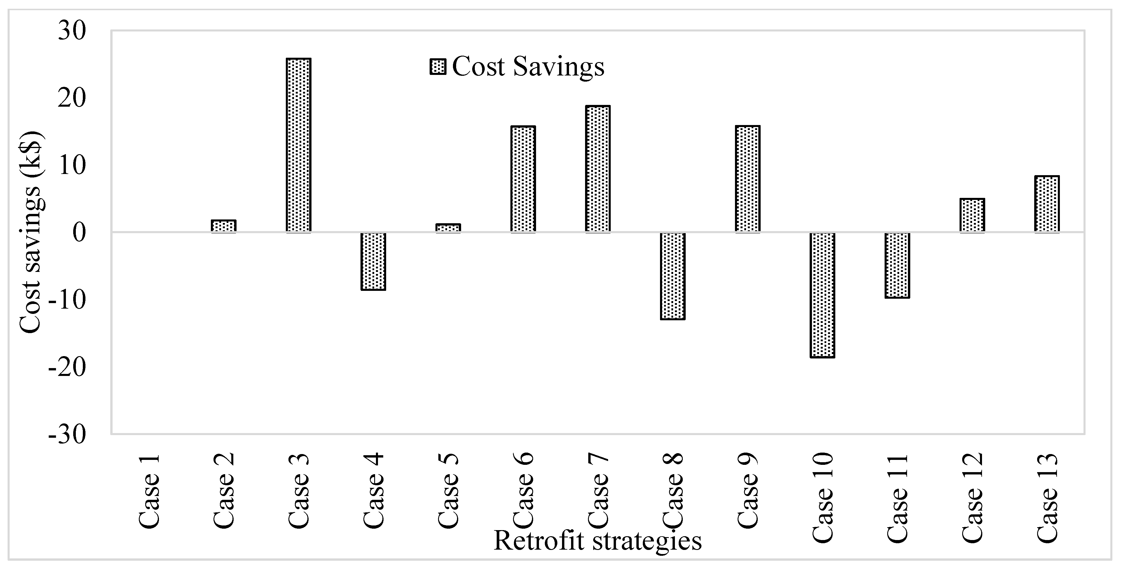 Sustainability 13 10716 g015