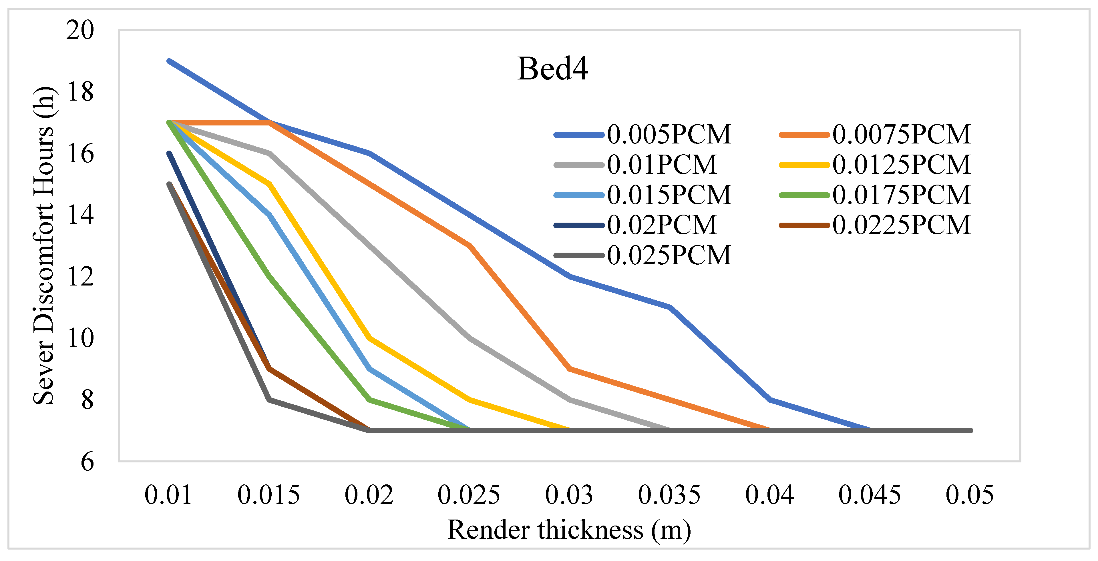 Sustainability 13 10716 g017