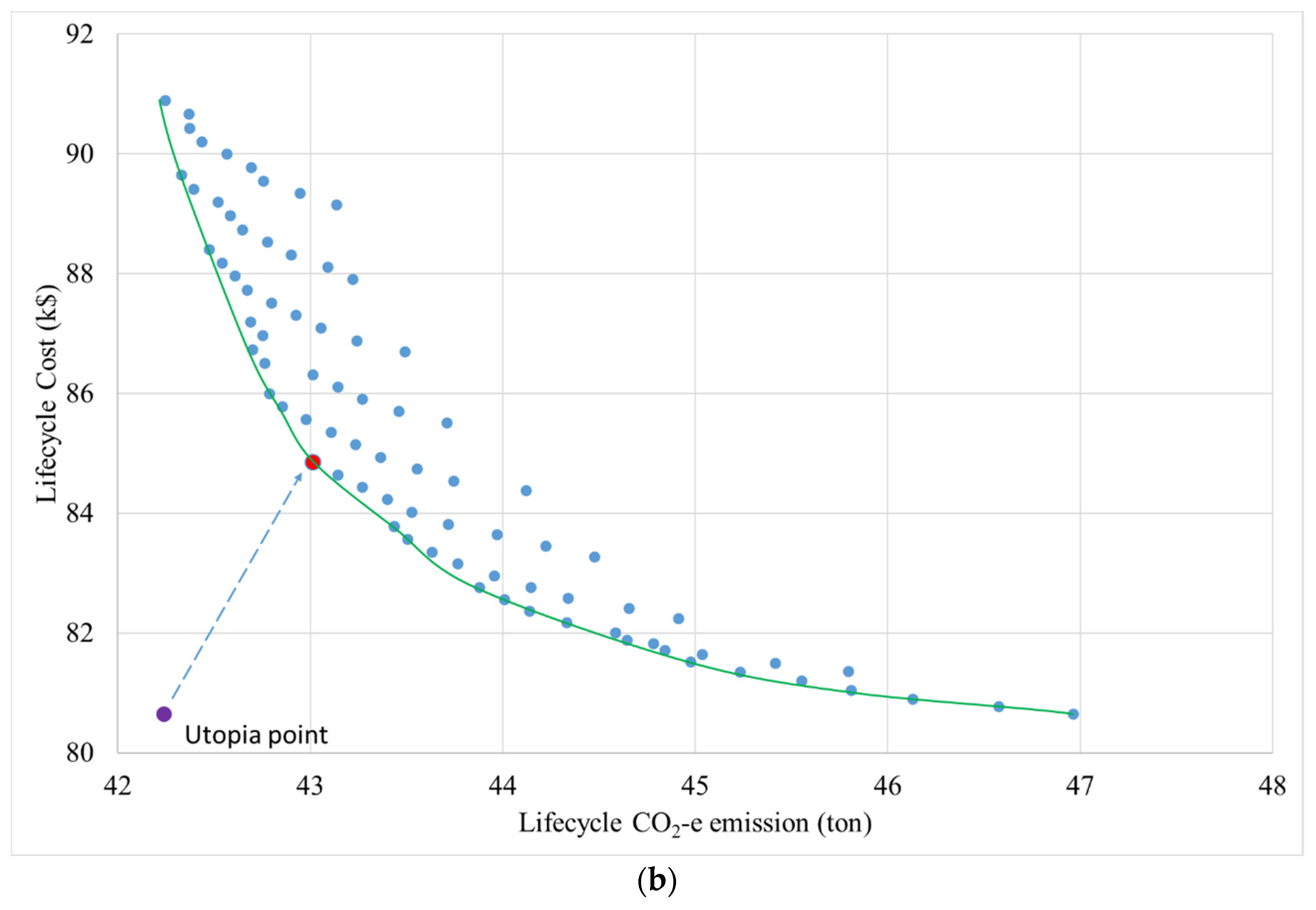 Sustainability 13 10716 g021b