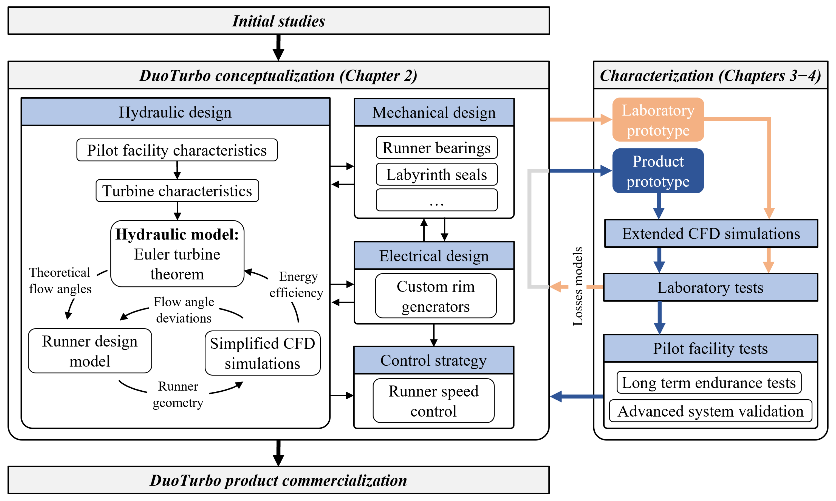 Sustainability 13 10717 g001 550