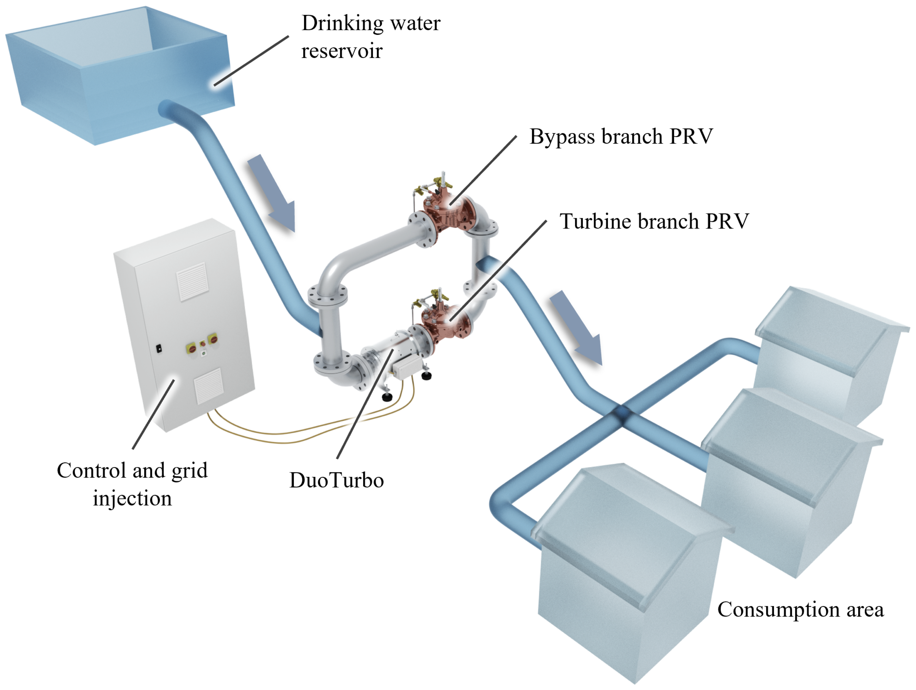 Sustainability 13 10717 g002 550