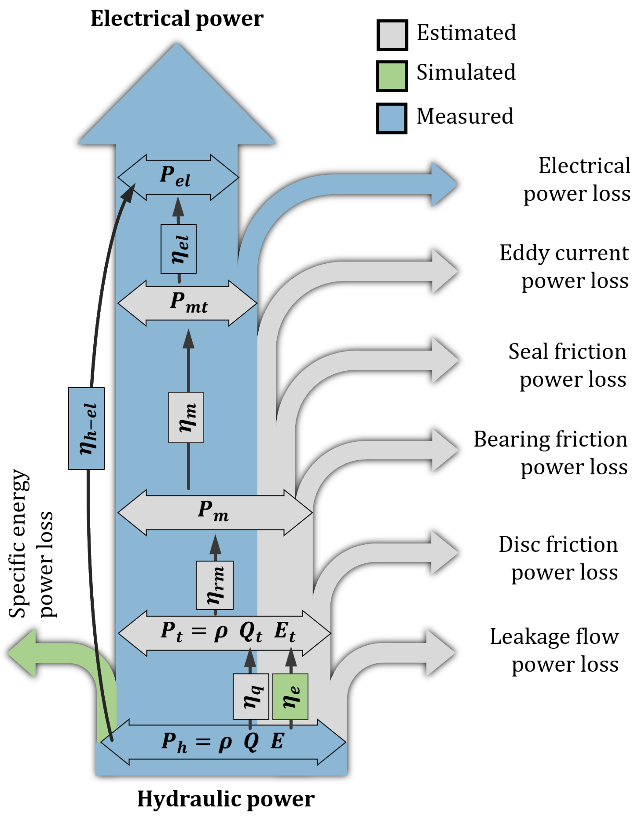 Sustainability 13 10717 g006 550