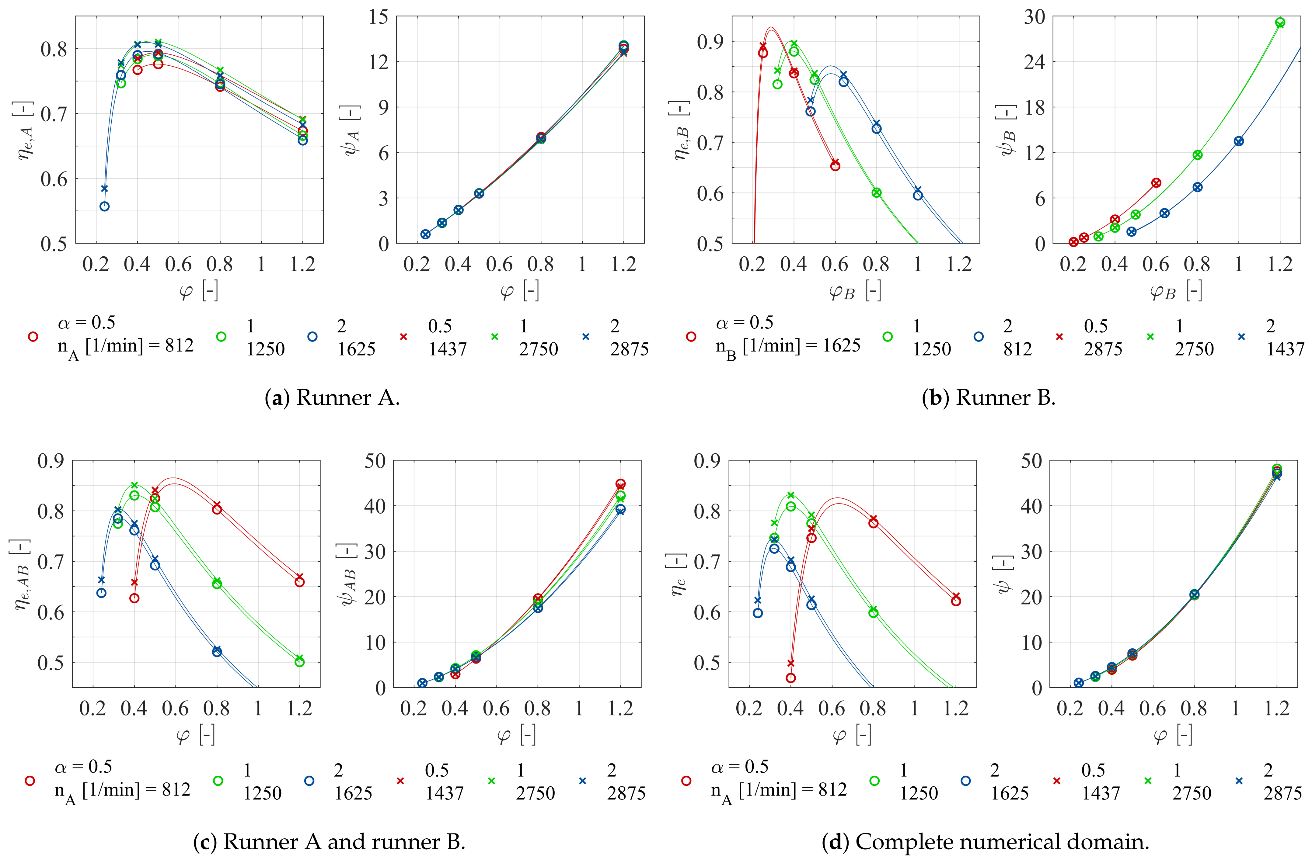 Sustainability 13 10717 g013 550