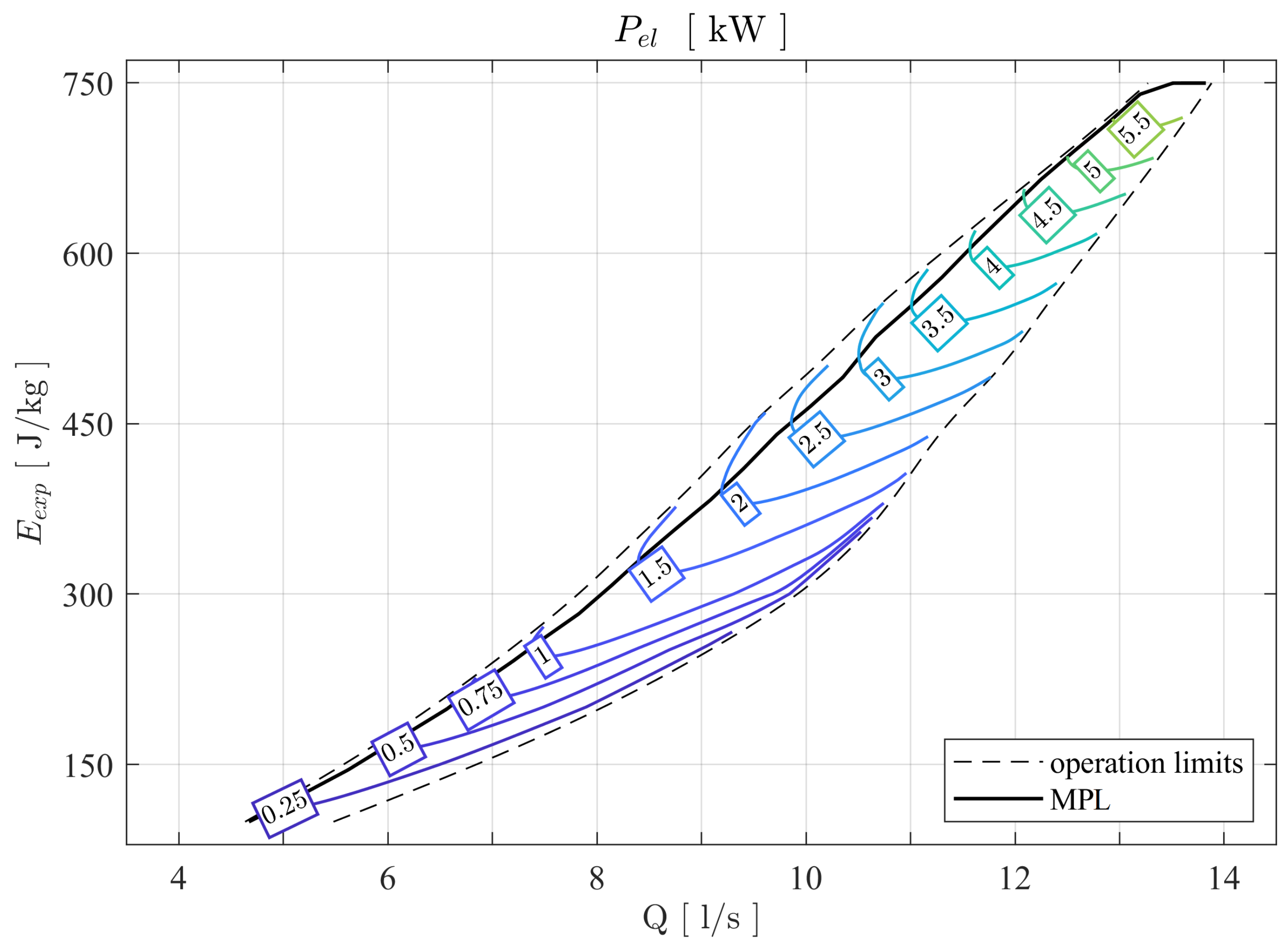 Sustainability 13 10717 g014 550