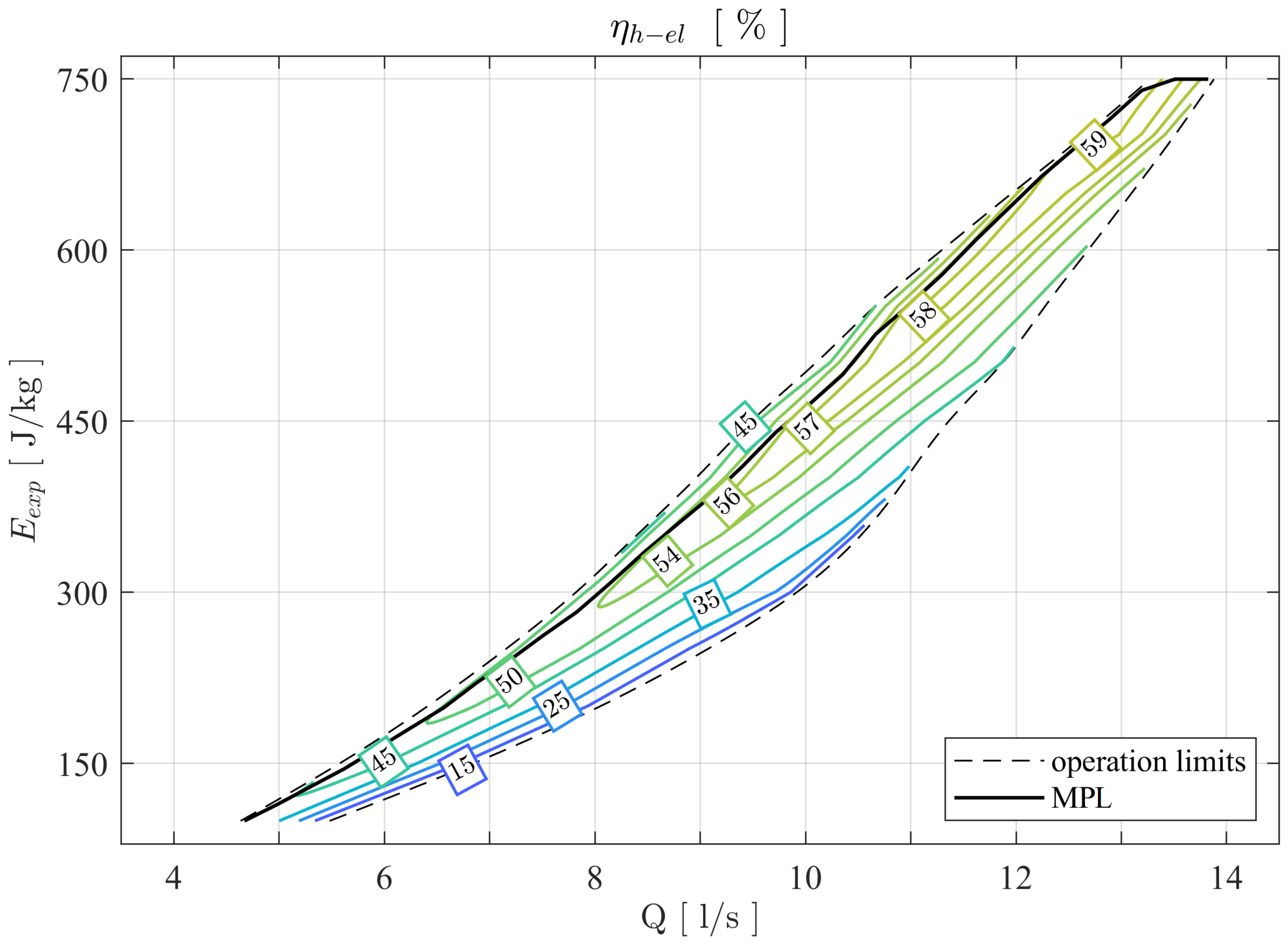 Sustainability 13 10717 g015 550