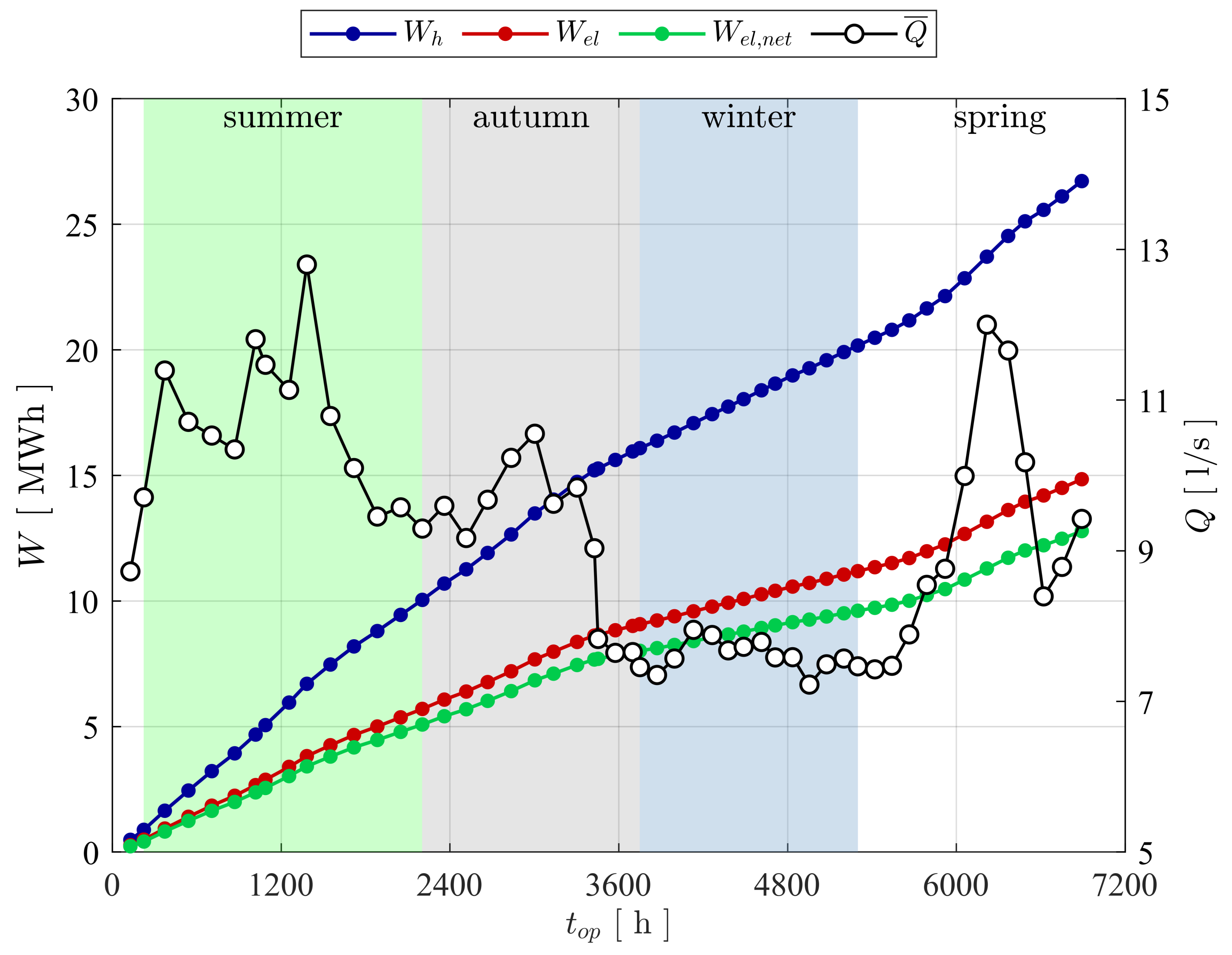 Sustainability 13 10717 g020 550