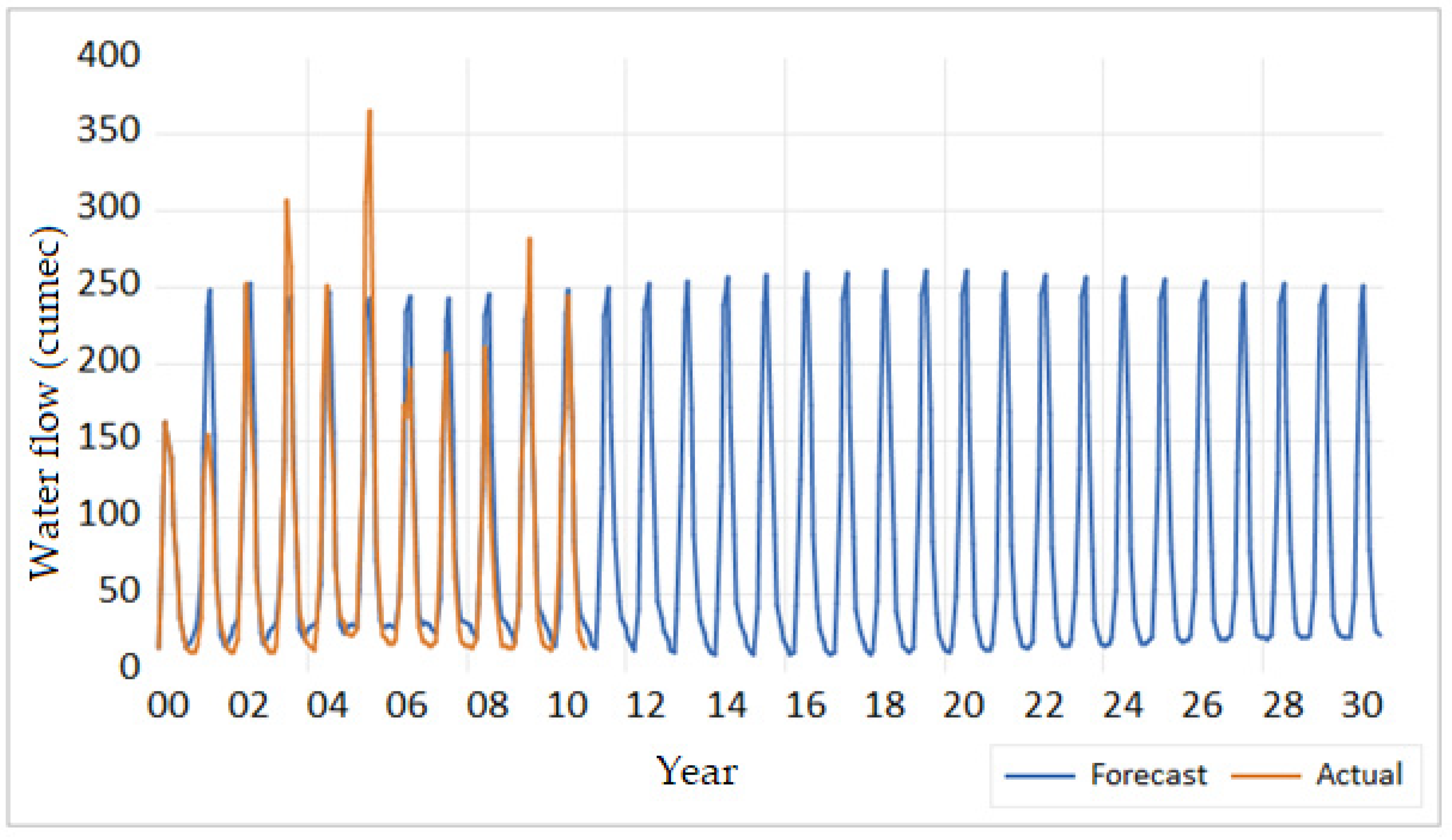Sustainability 13 10720 g005 Sustainability 13 10720 g005