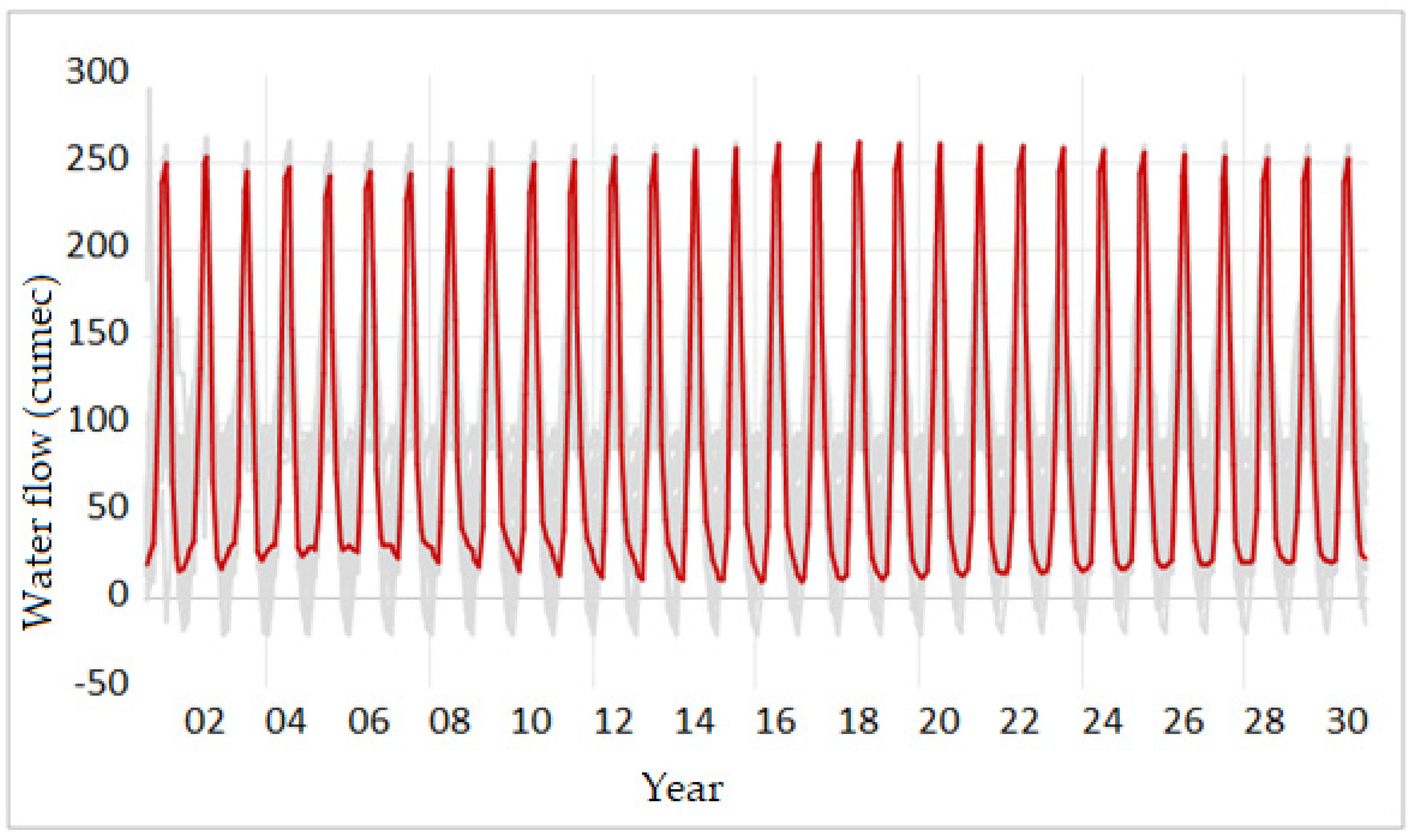Sustainability 13 10720 g006 Sustainability 13 10720 g006