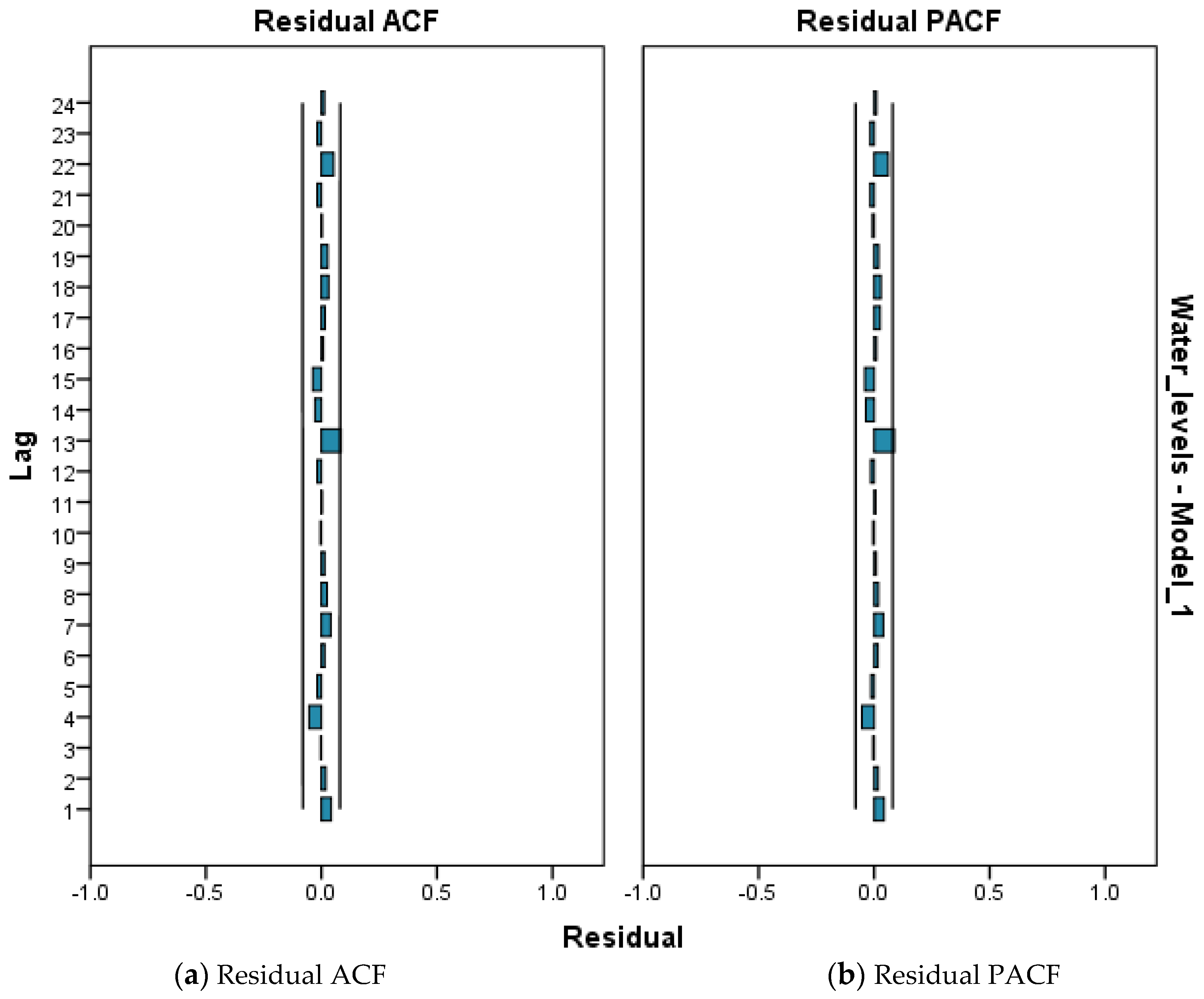 Sustainability 13 10720 g007 Sustainability 13 10720 g007
