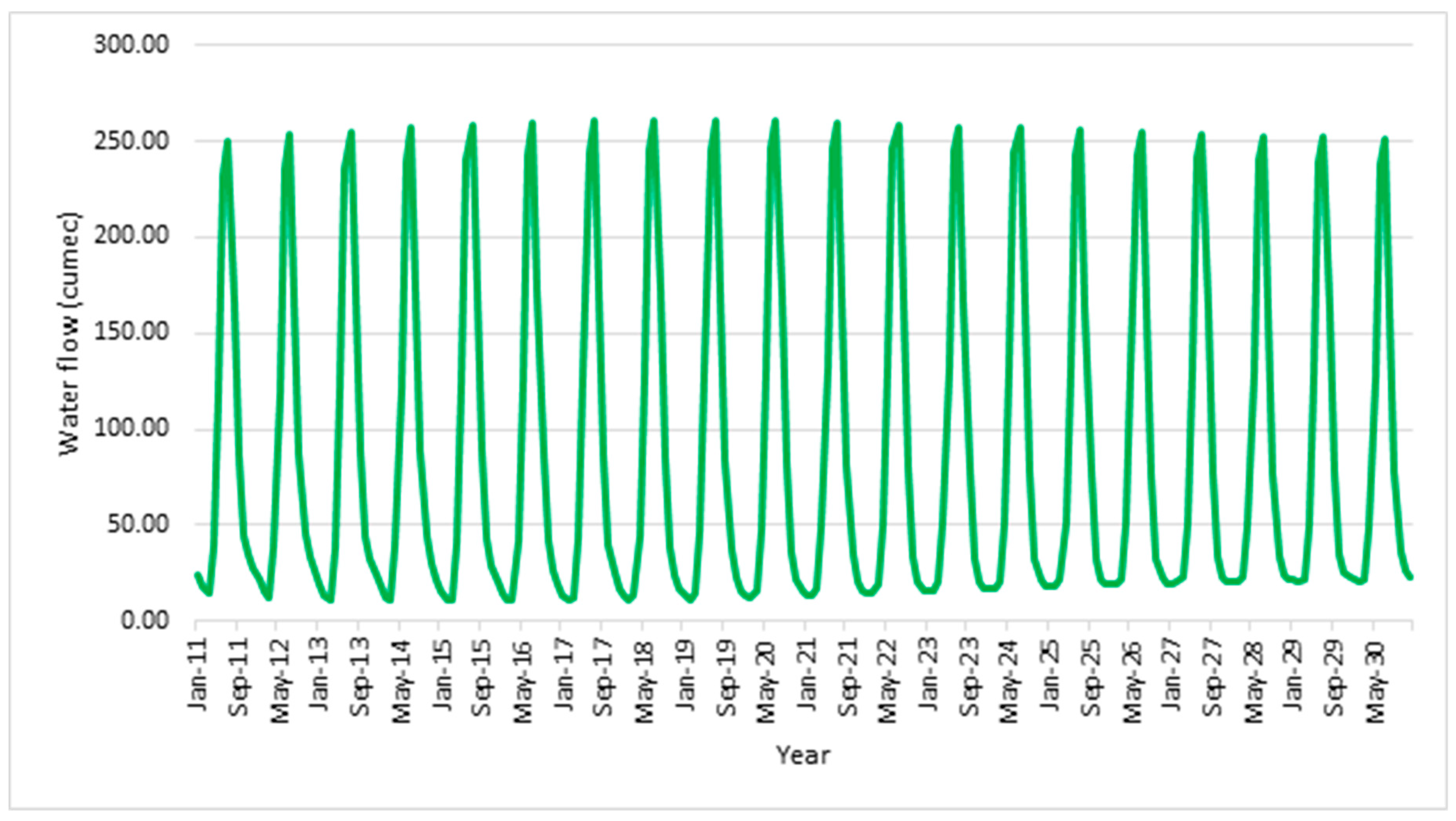 Sustainability 13 10720 g009 Sustainability 13 10720 g009