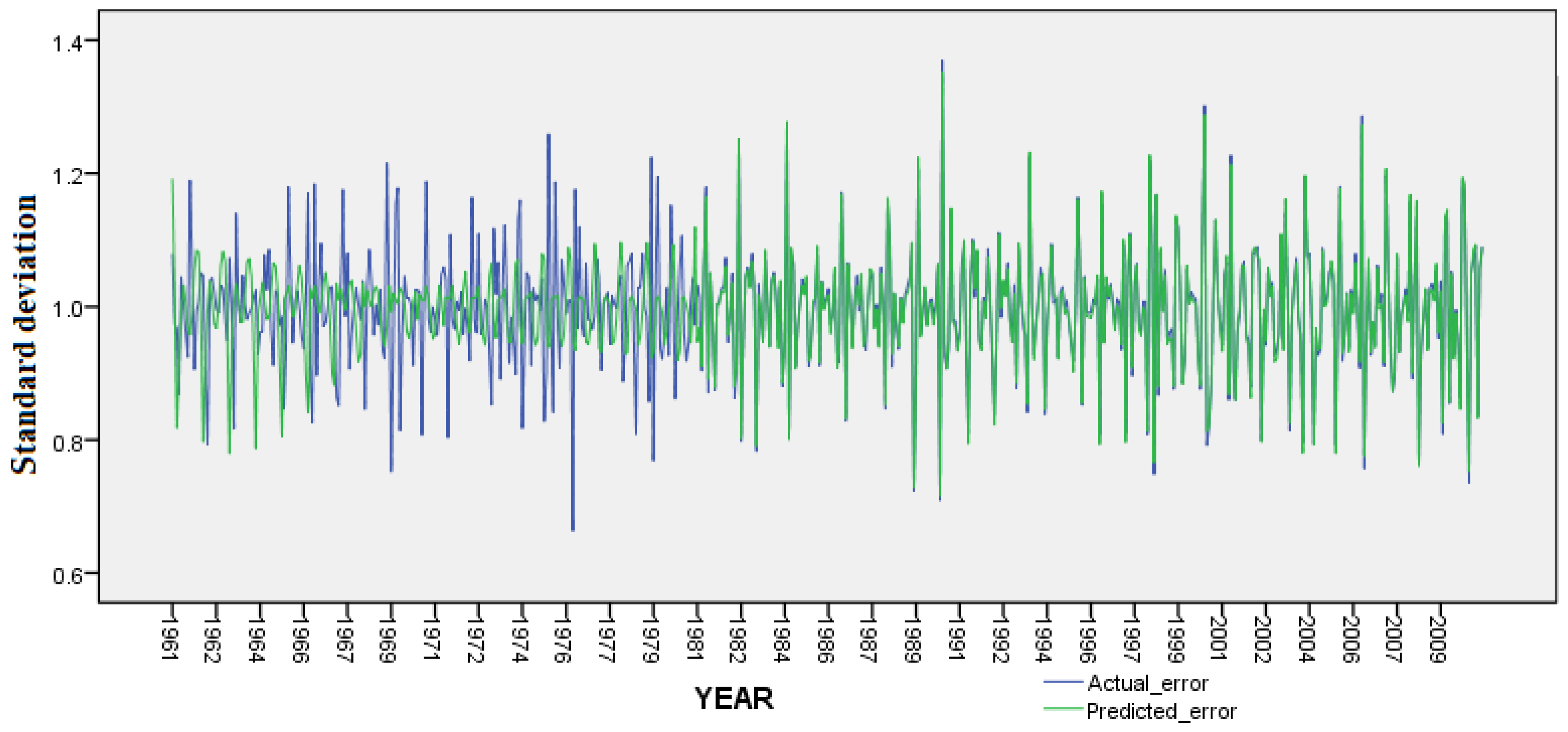 Sustainability 13 10720 g010 Sustainability 13 10720 g010