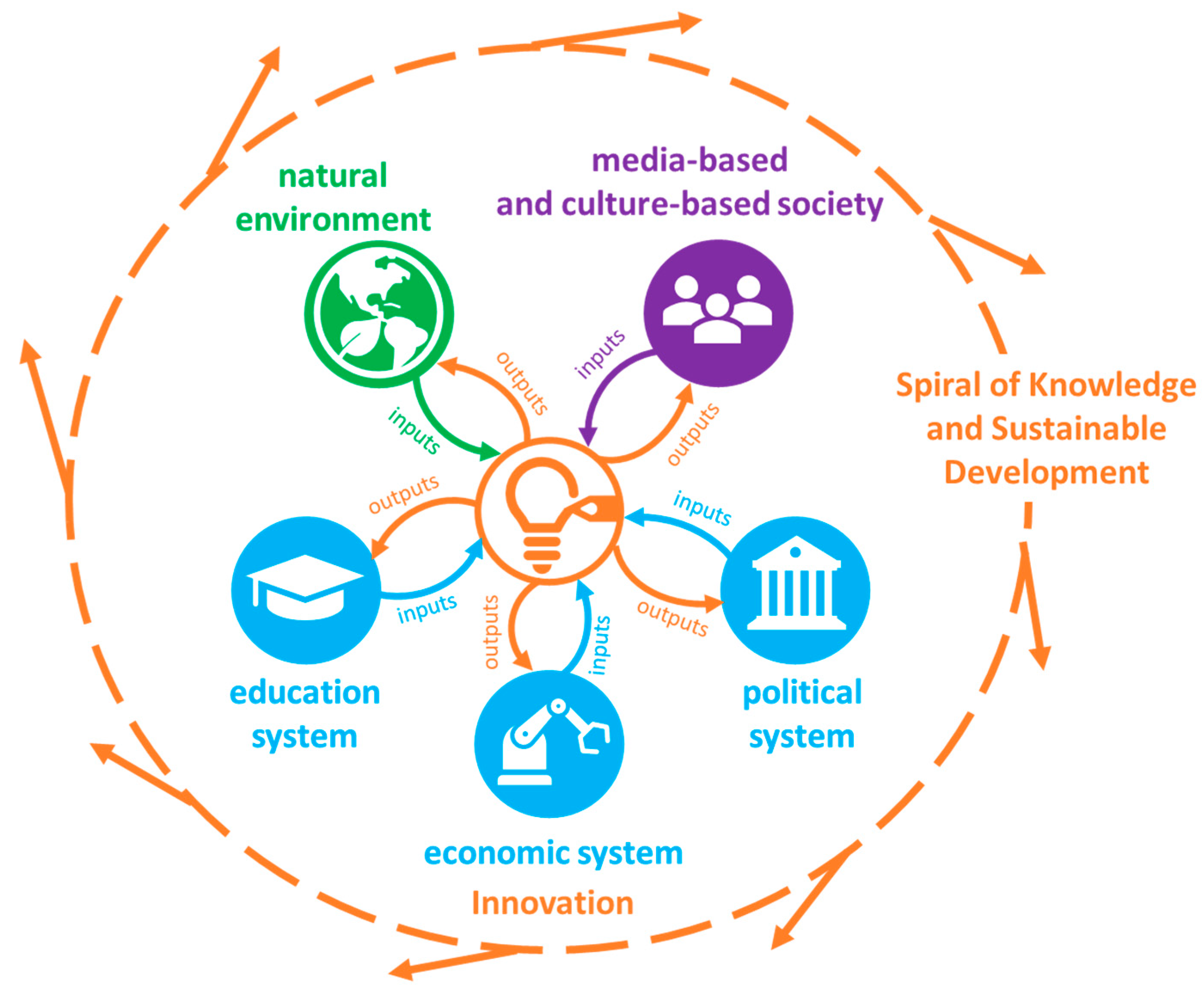 Sustainability 13 10721 g0a2