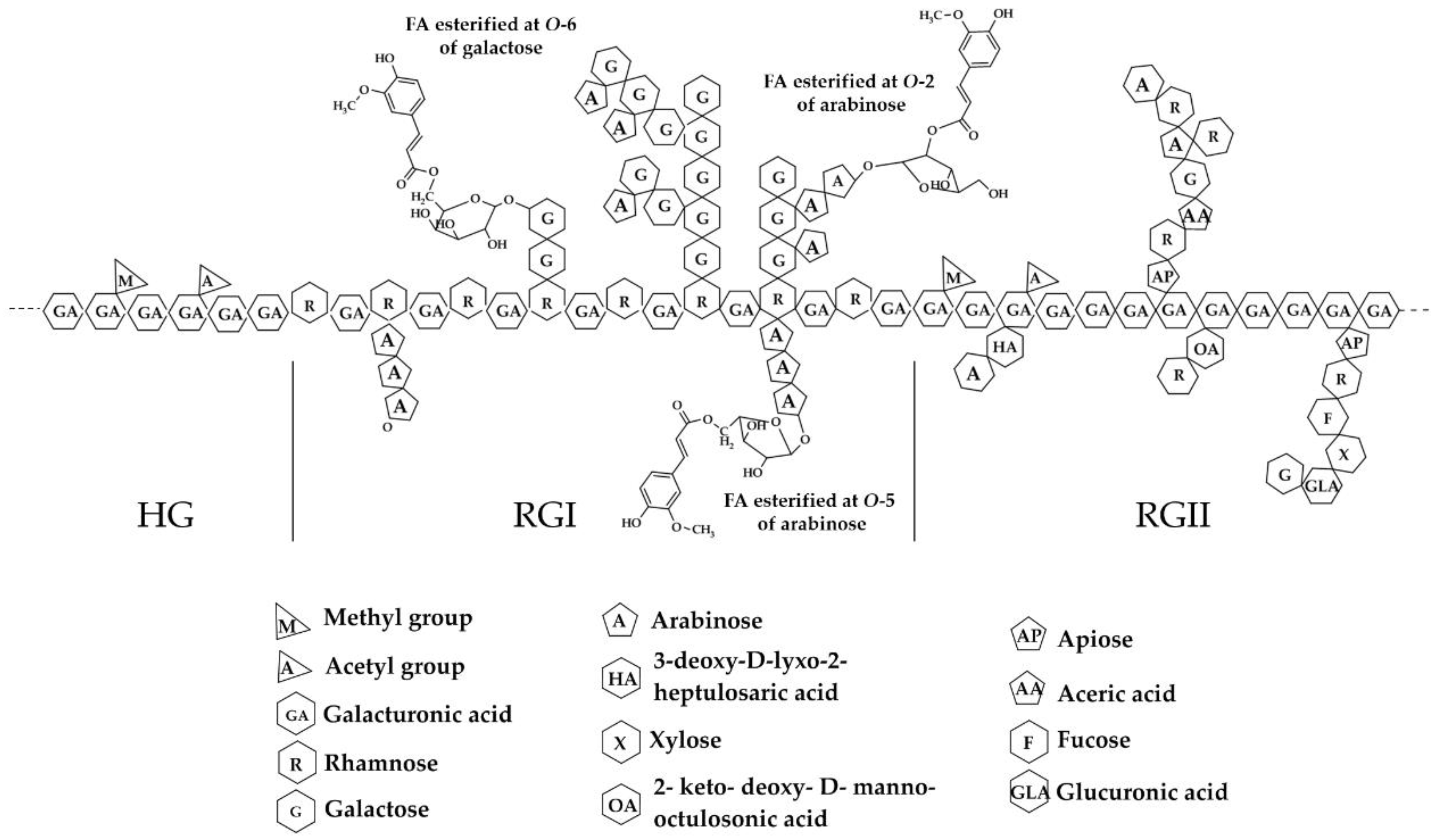Sustainability 13 10723 g001