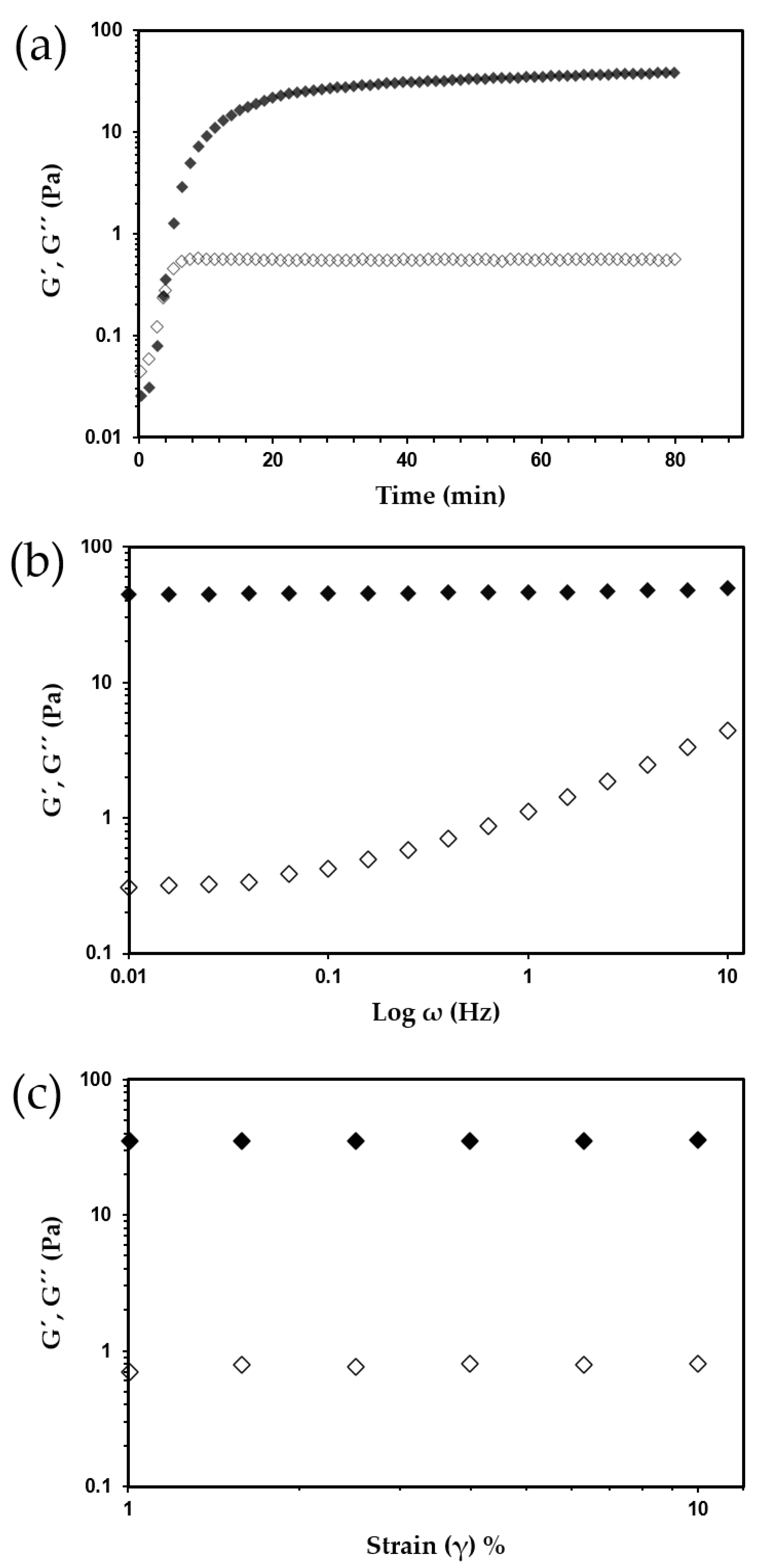 Sustainability Free Full Text Ferulated Pectins From Sugar Beet Bioethanol Solids Extraction Macromolecular Characteristics And Enzymatic Gelling Properties Html Sustainability Free Full Text Ferulated Pectins From Sugar Beet Bioethanol Solids Extraction Macromolecular Characteristics And Enzymatic Gelling Properties Html