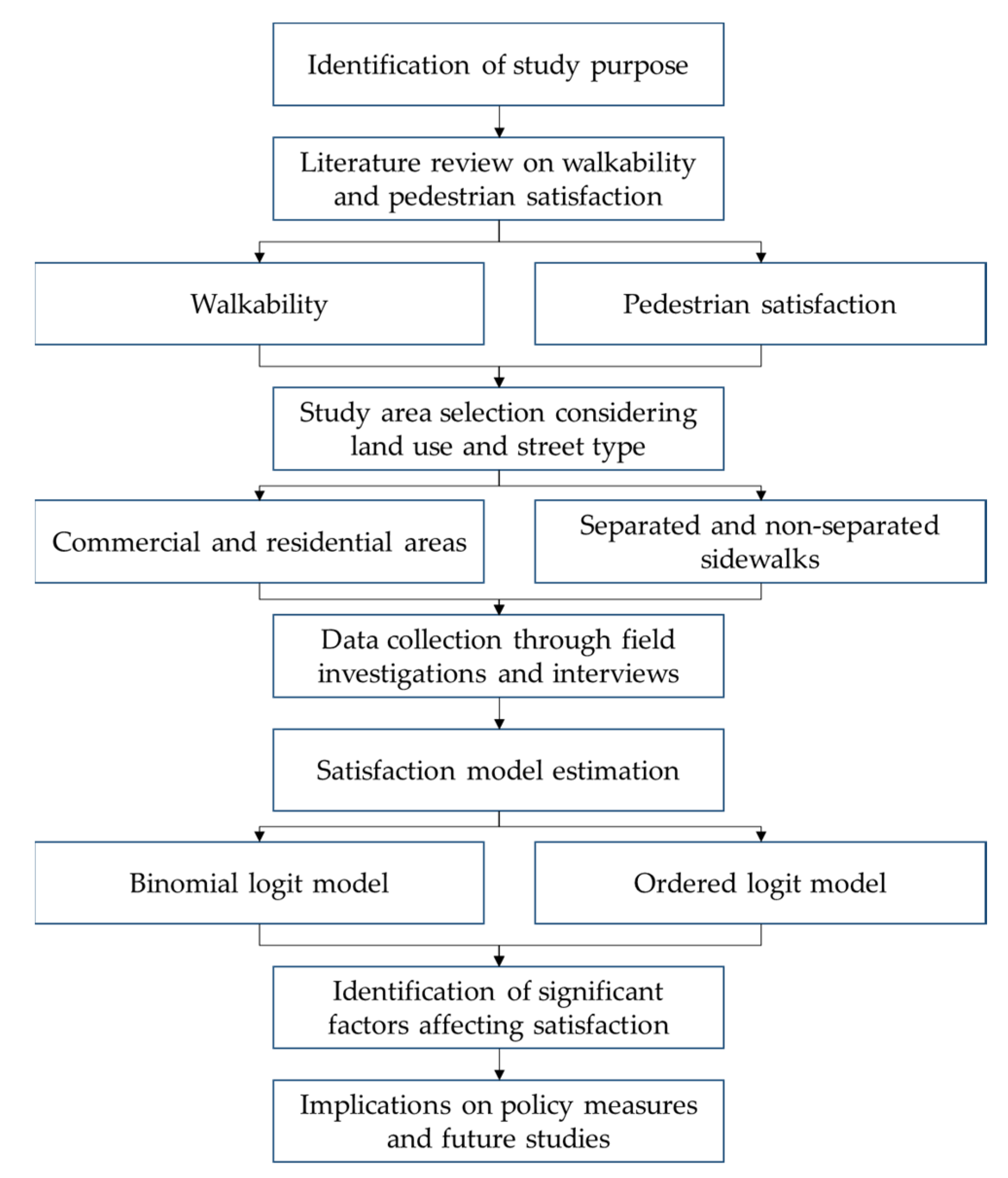 Sustainability 13 10725 g001 550