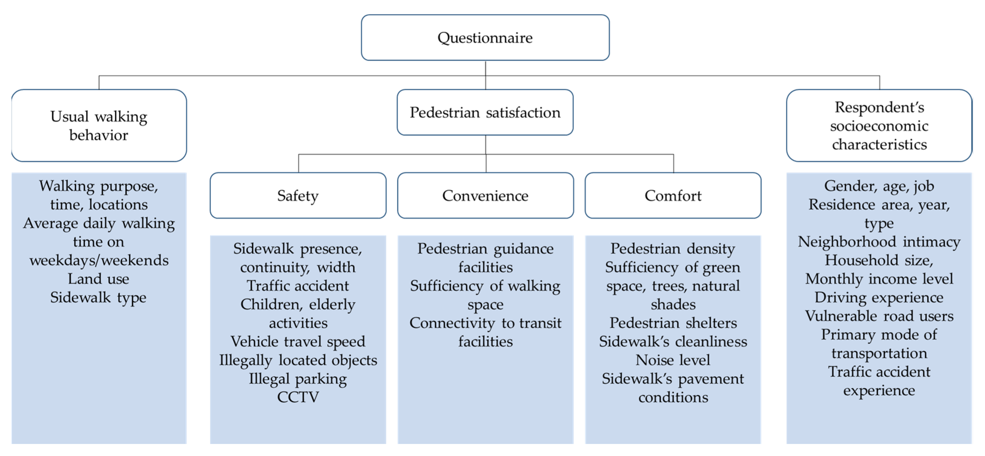 Sustainability 13 10725 g003 550