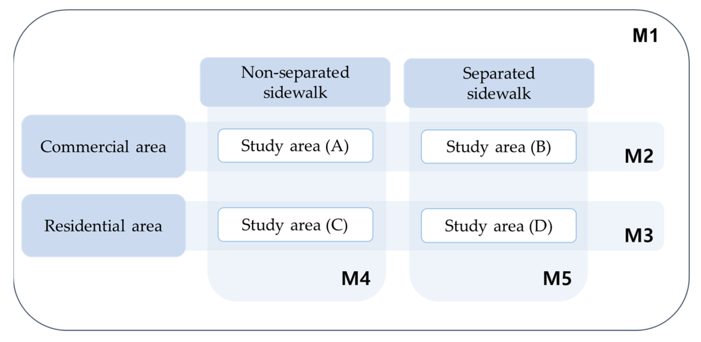 Sustainability 13 10725 g004 550