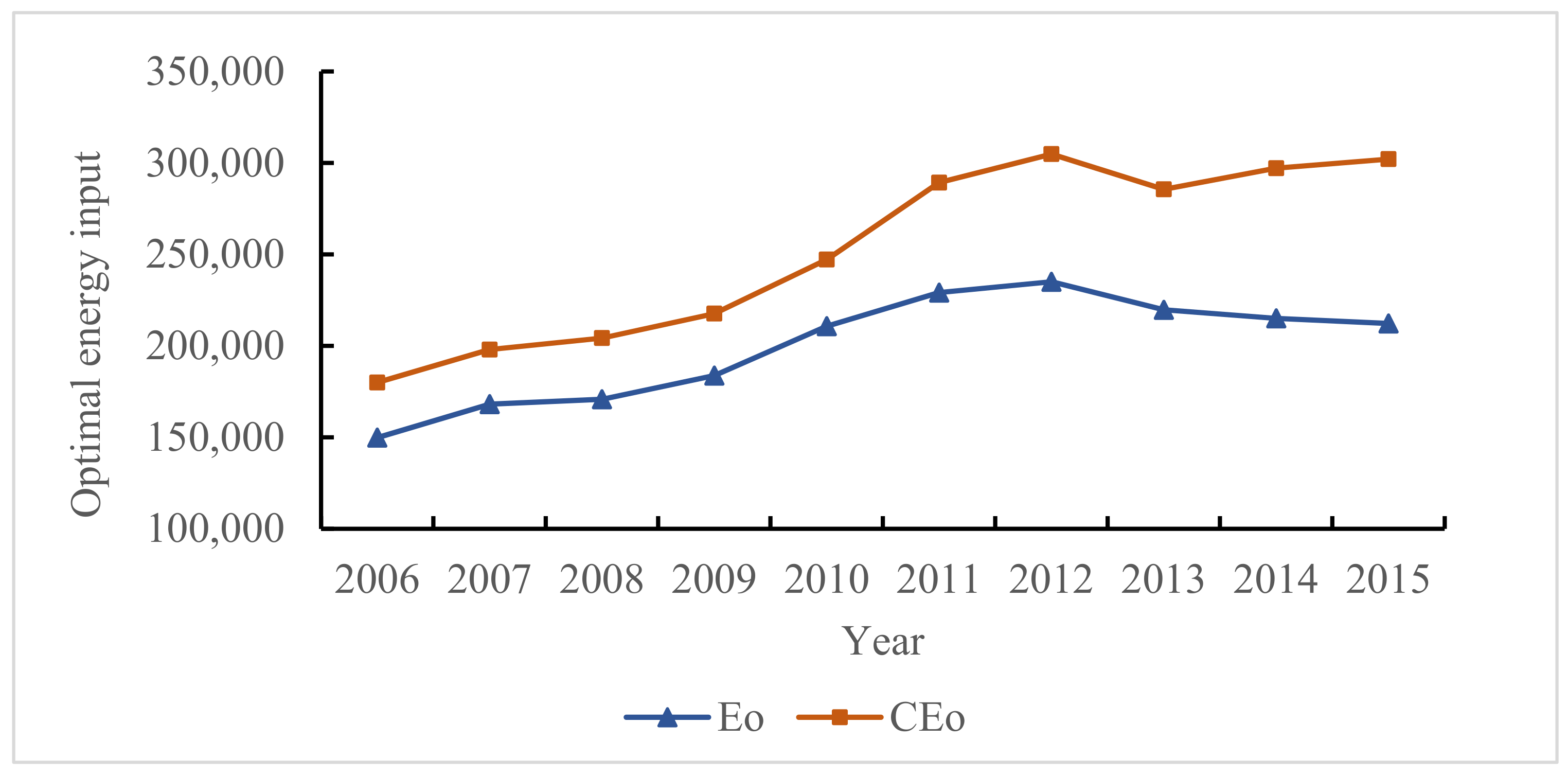 Sustainability 13 10726 g002 550