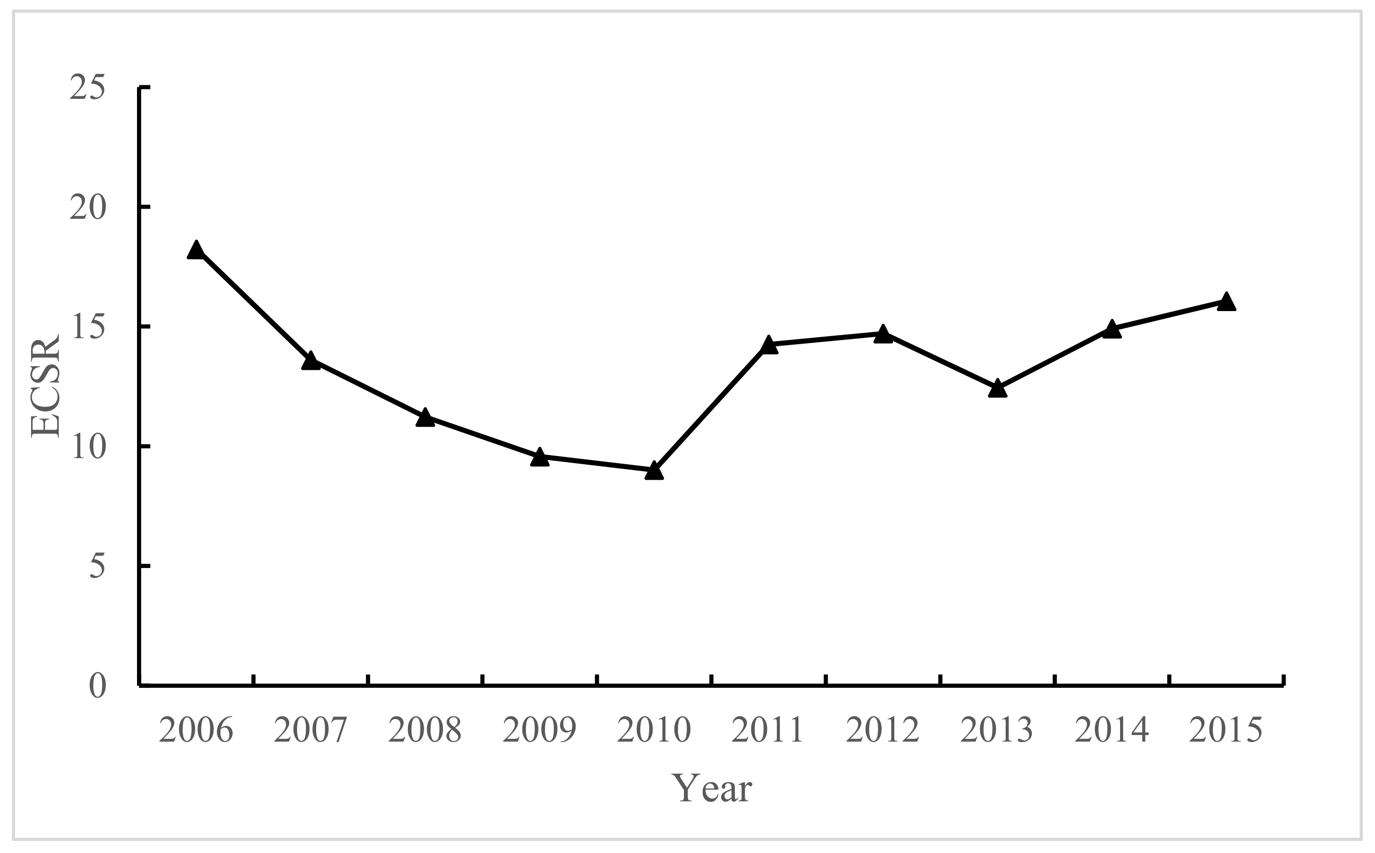 Sustainability 13 10726 g003 550