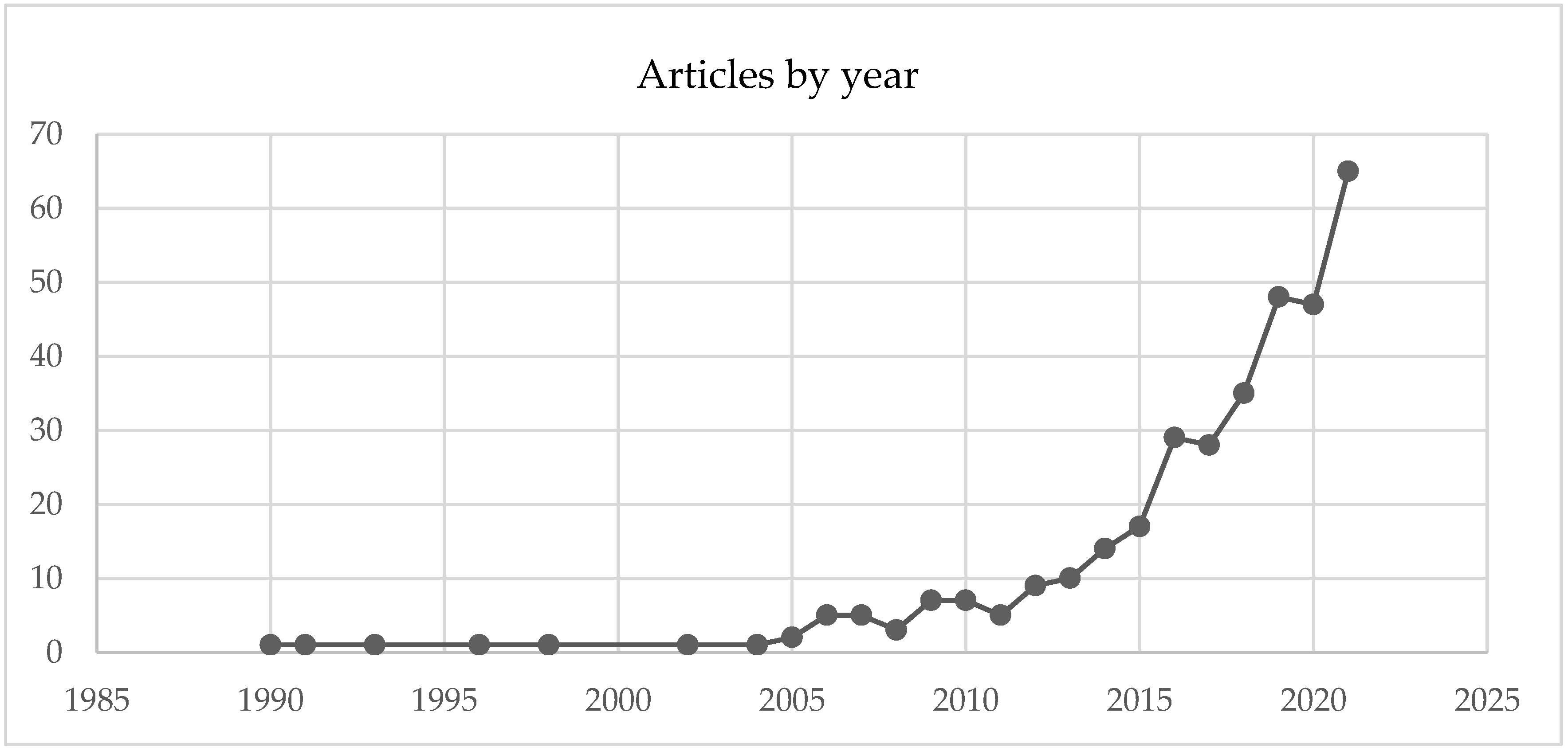 Sustainability 13 10727 g002 550