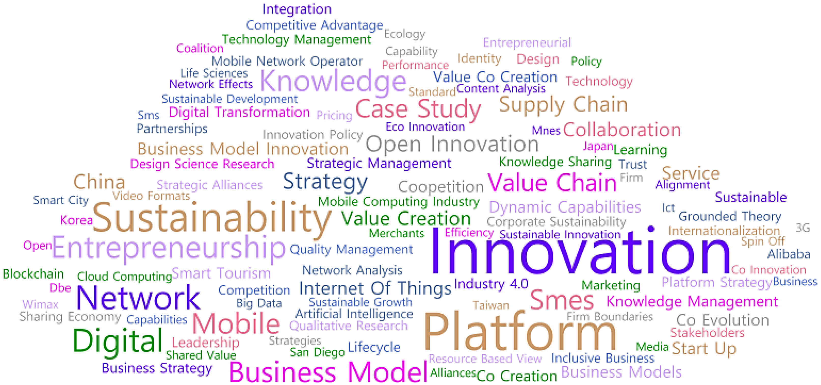 Sustainability 13 10727 g003 550