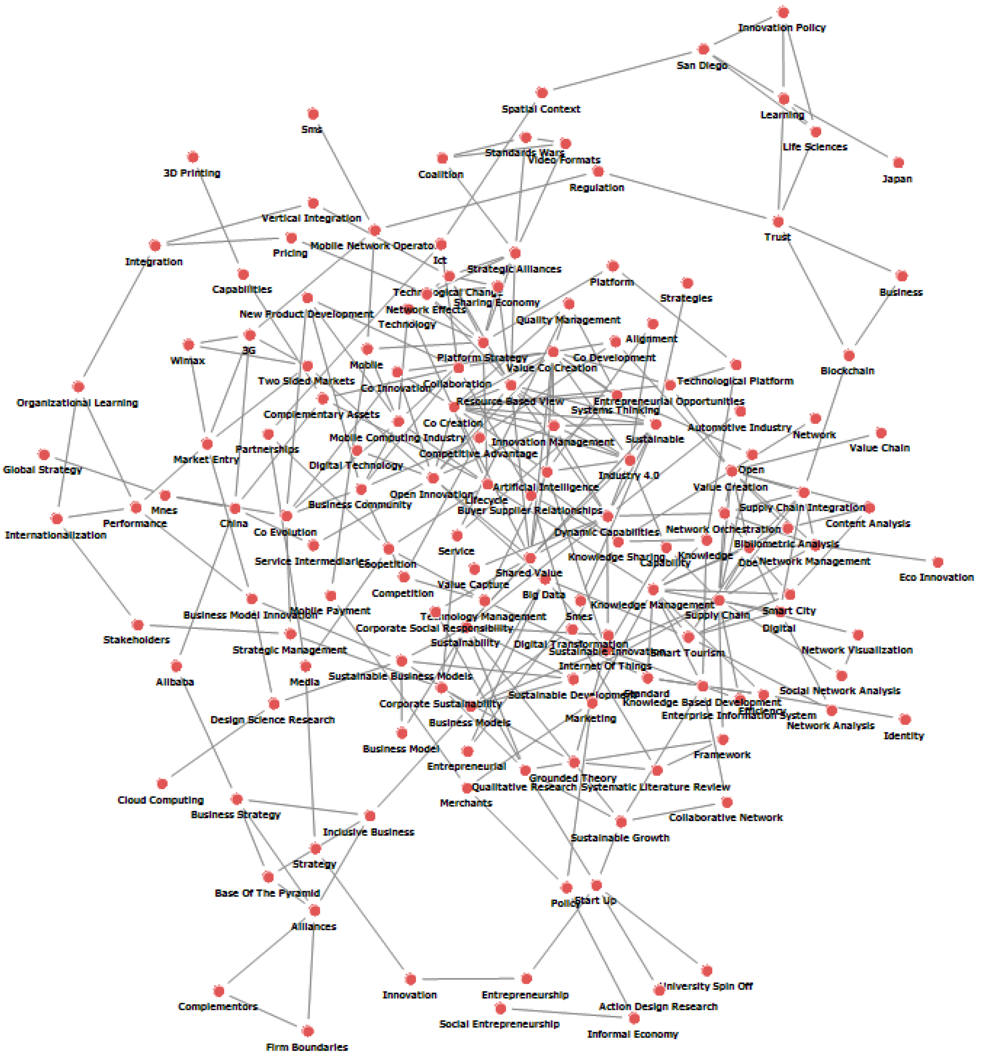 Sustainability 13 10727 g005 550