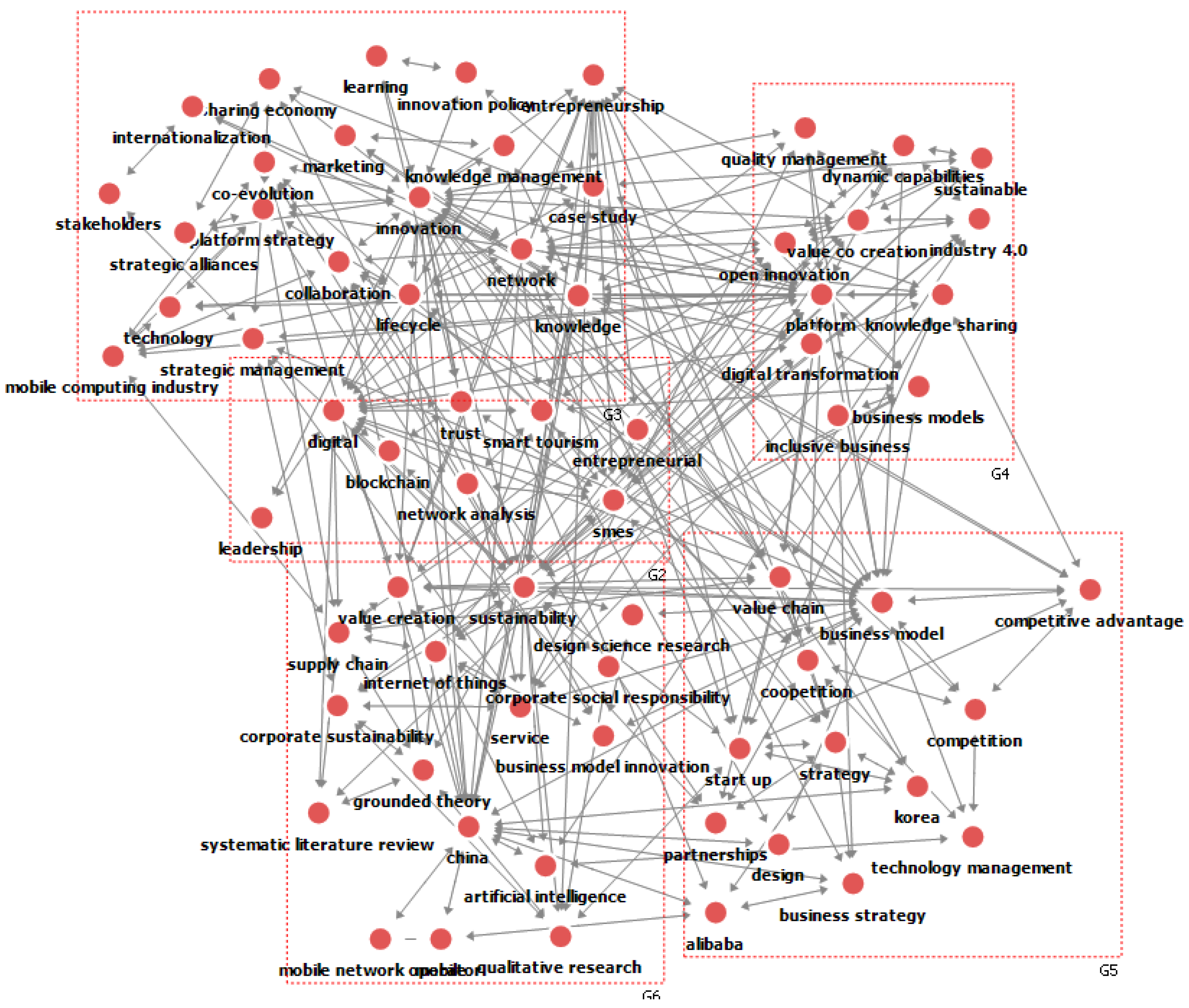 Sustainability 13 10727 g006 550