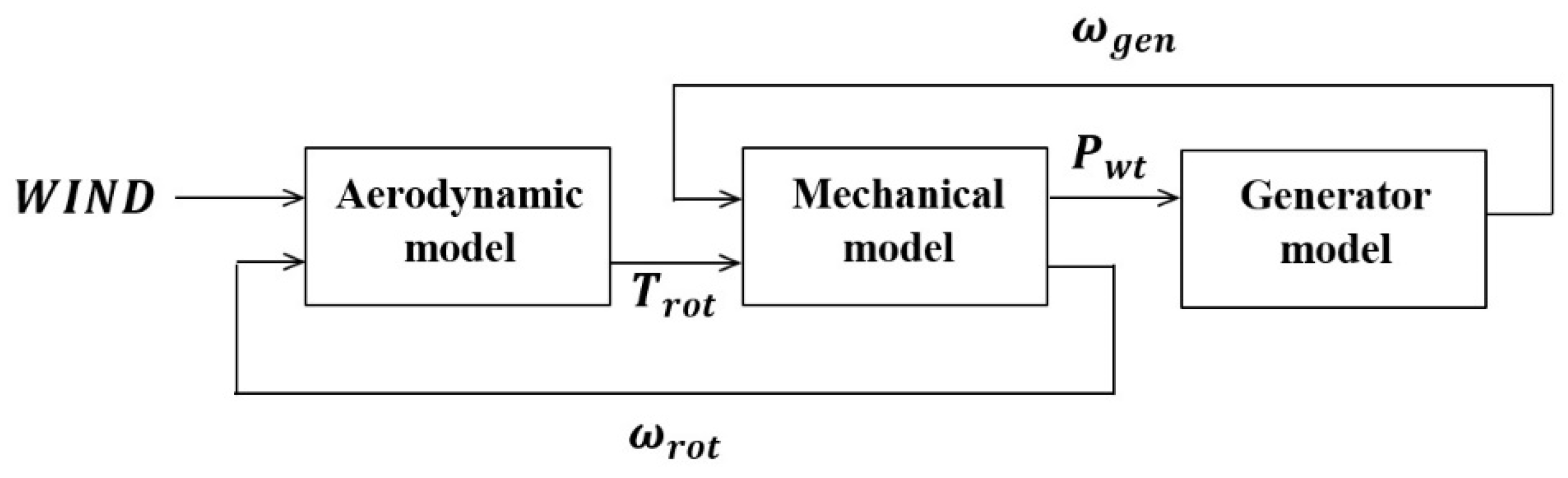 Sustainability 13 10728 g001 550