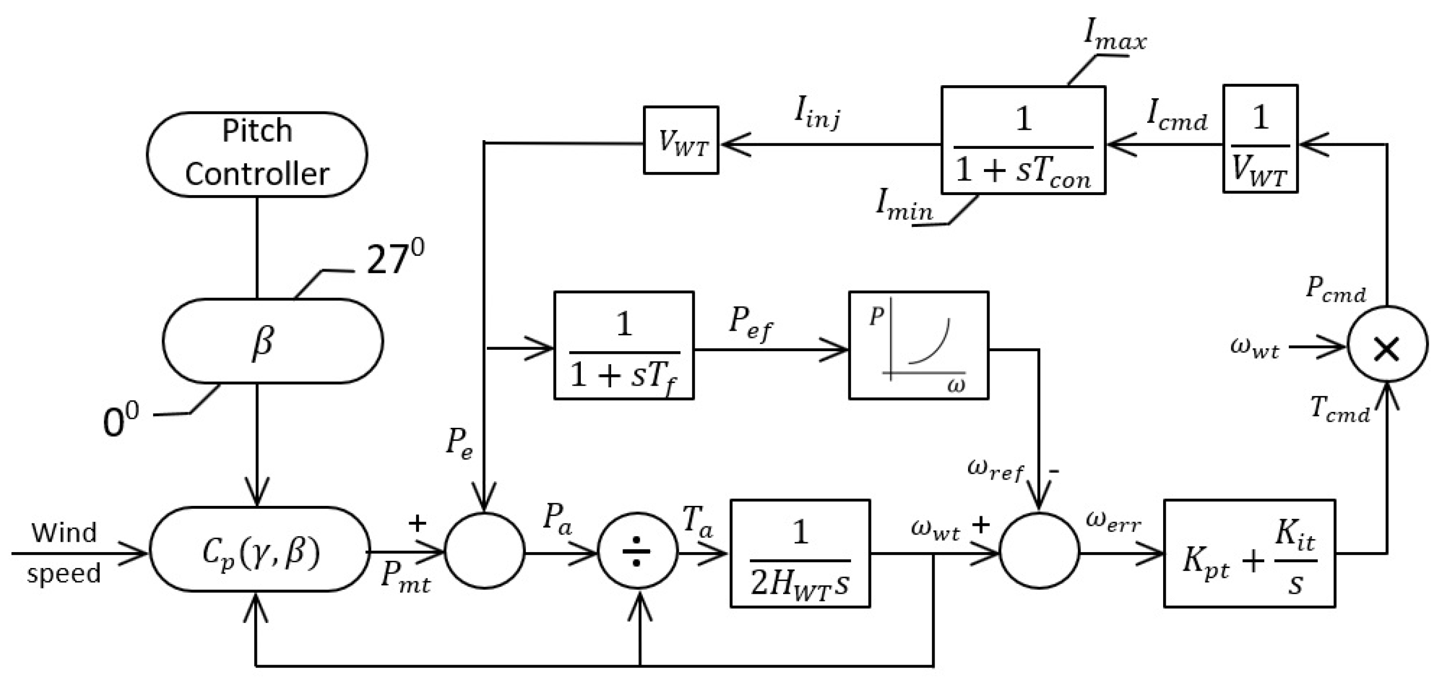Sustainability 13 10728 g002 550