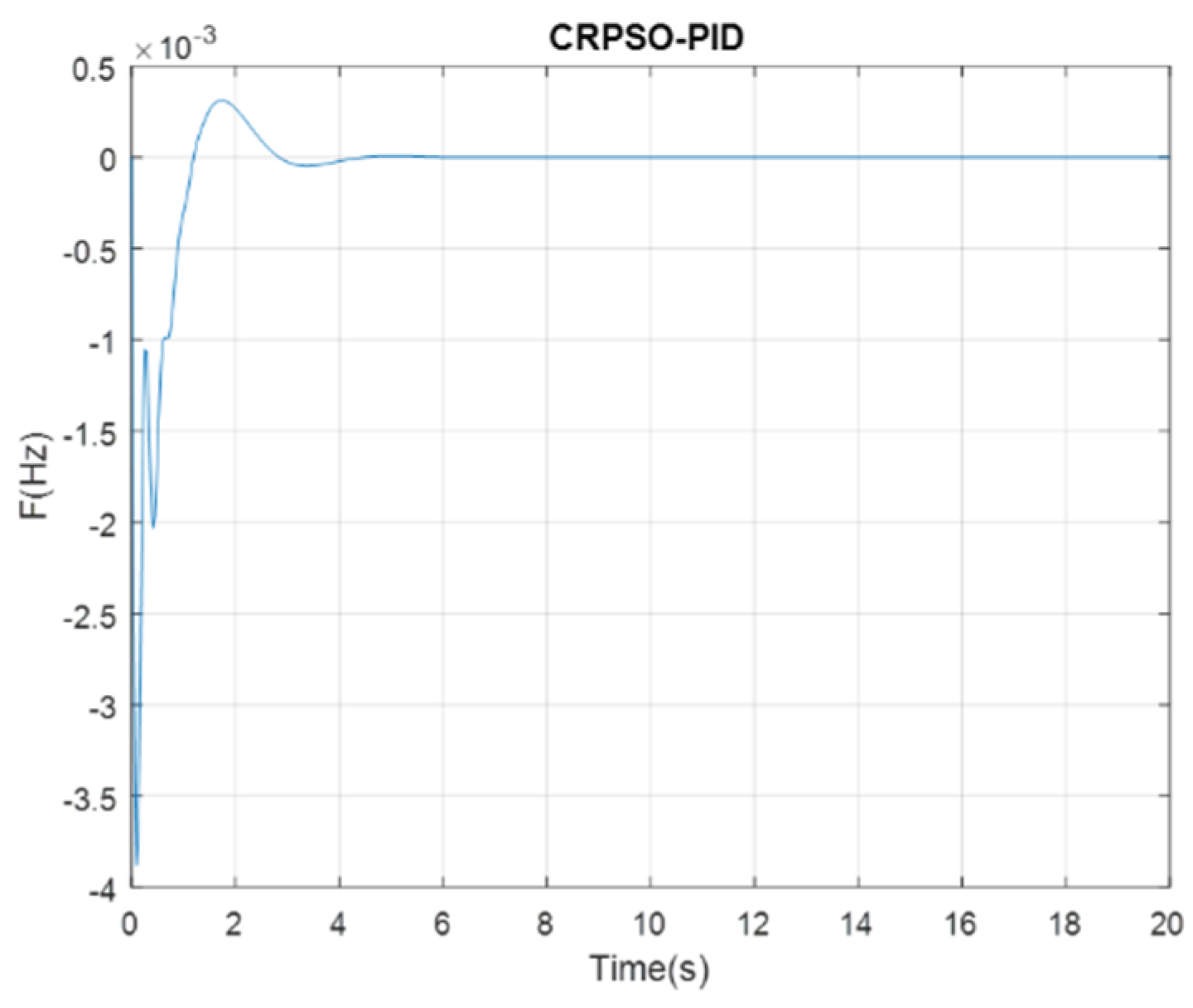 Sustainability 13 10728 g008 550