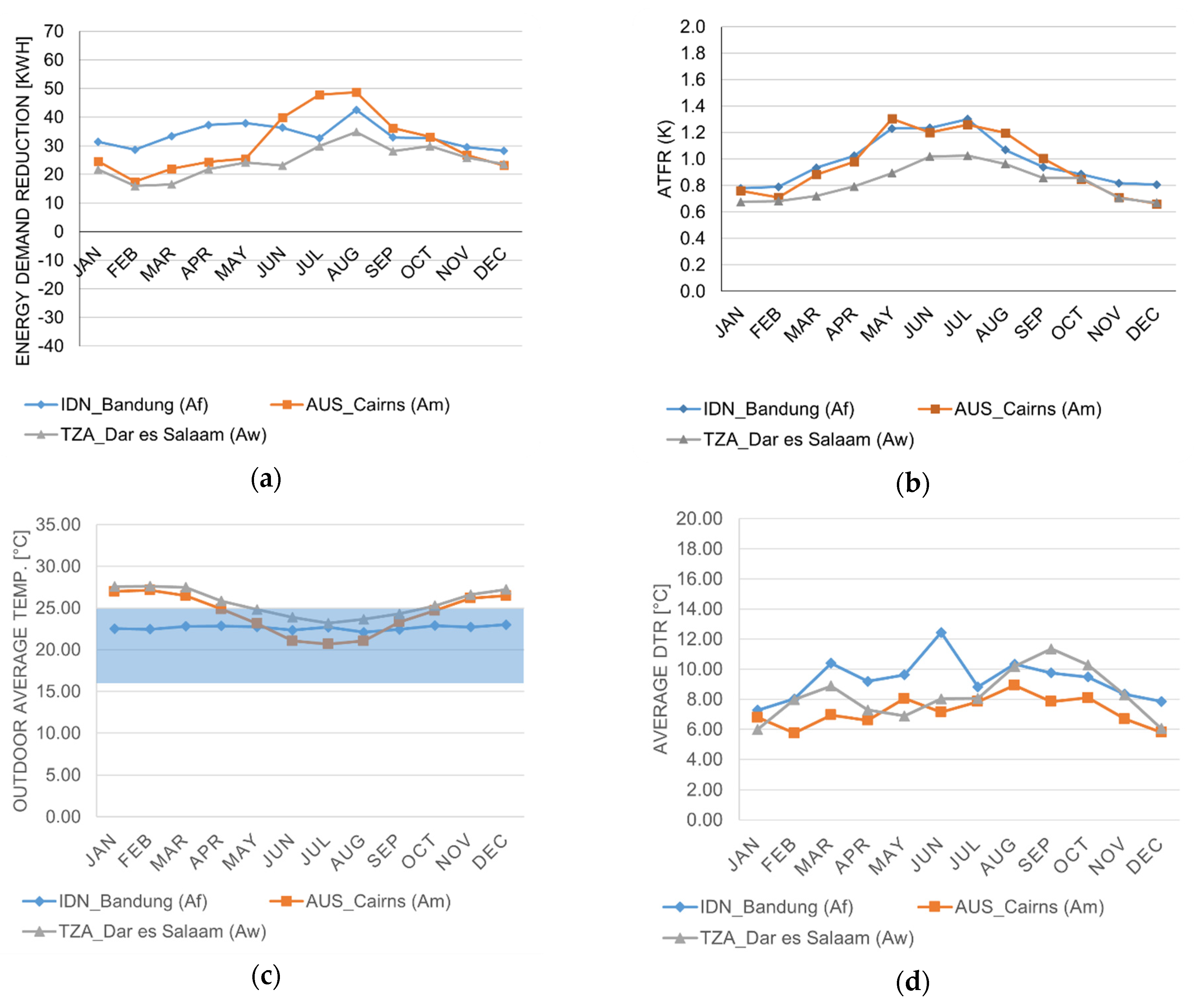 Sustainability 13 10731 g006 550