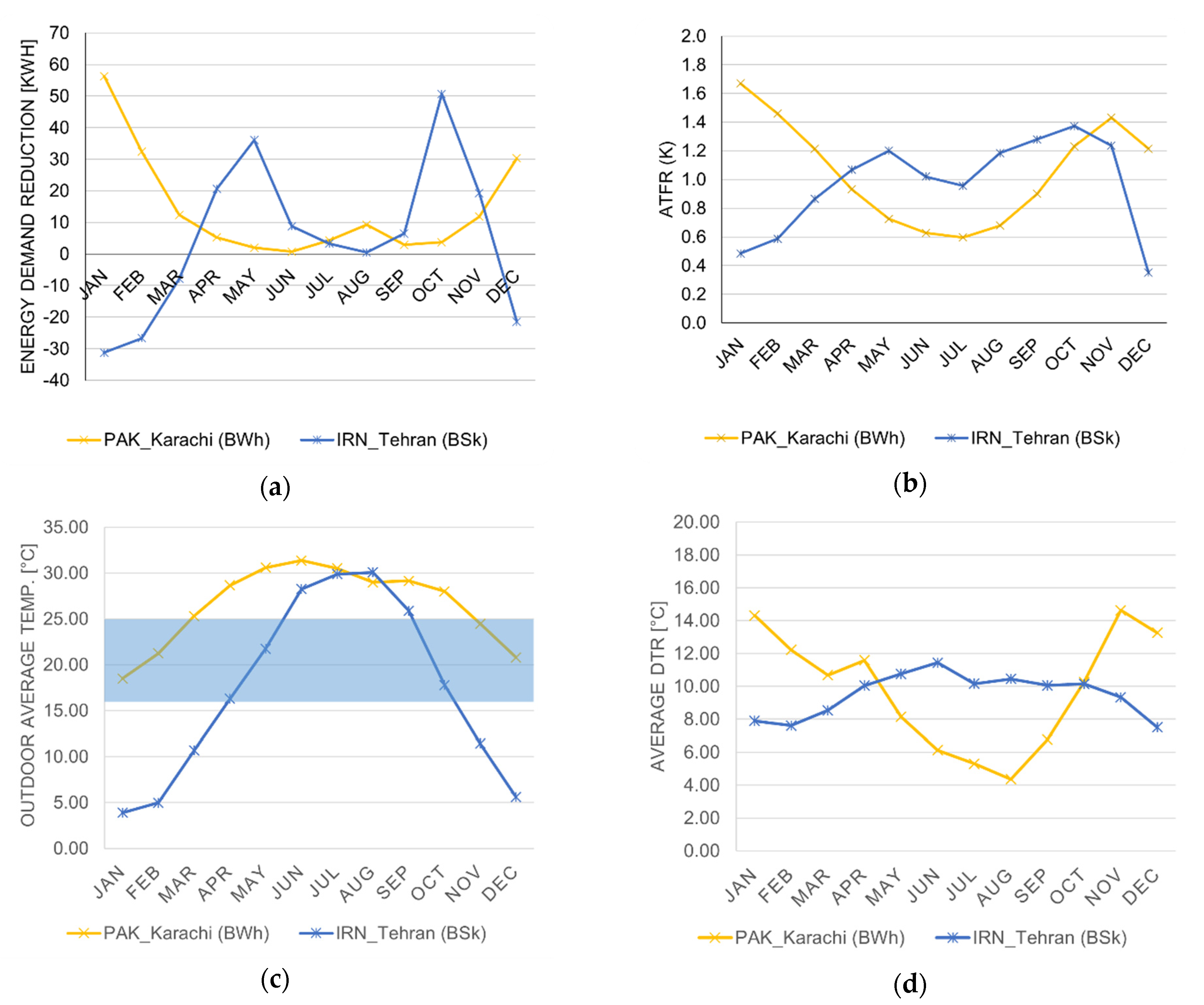 Sustainability 13 10731 g007 550