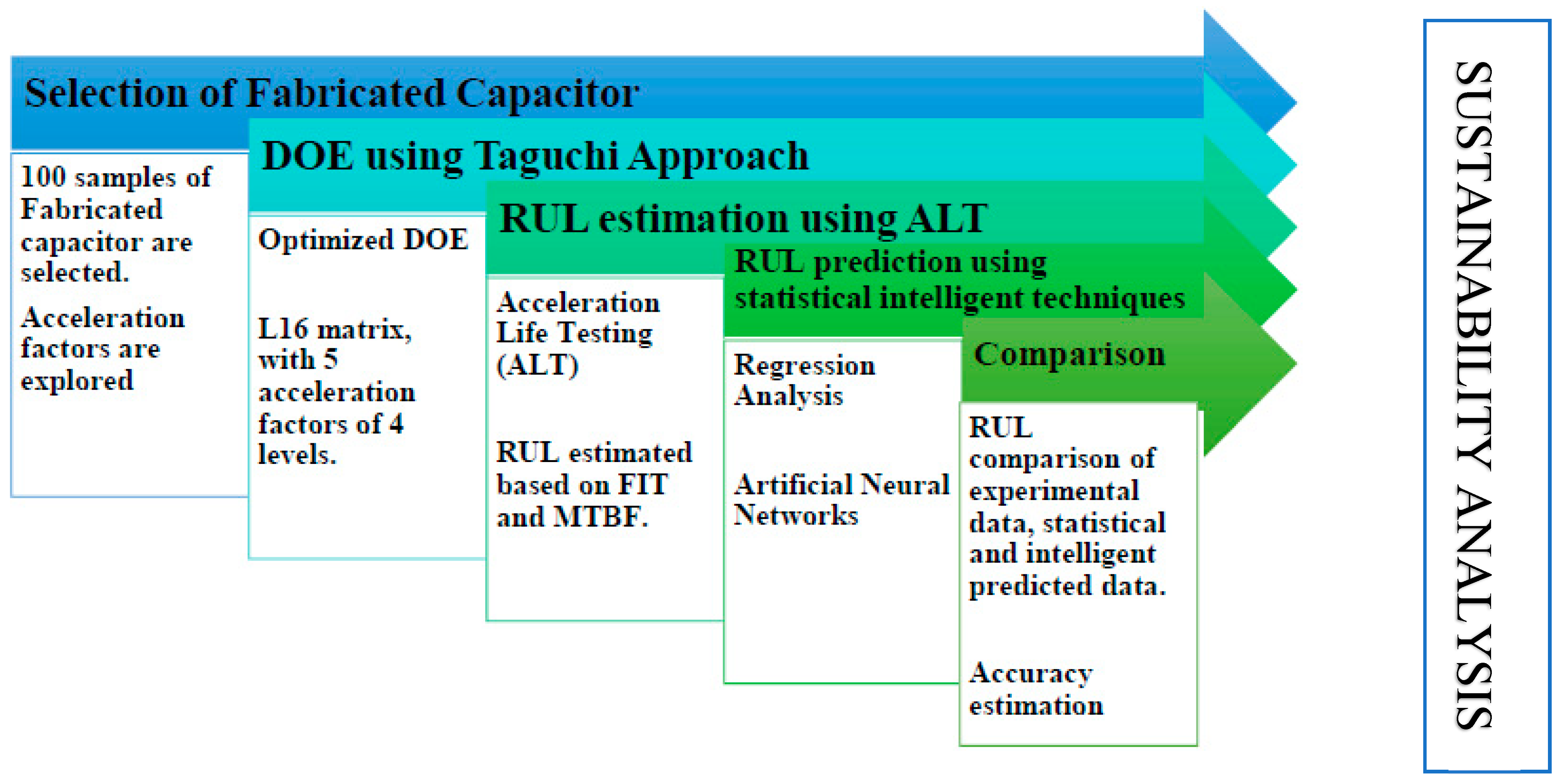 Sustainability 13 10736 g002 550
