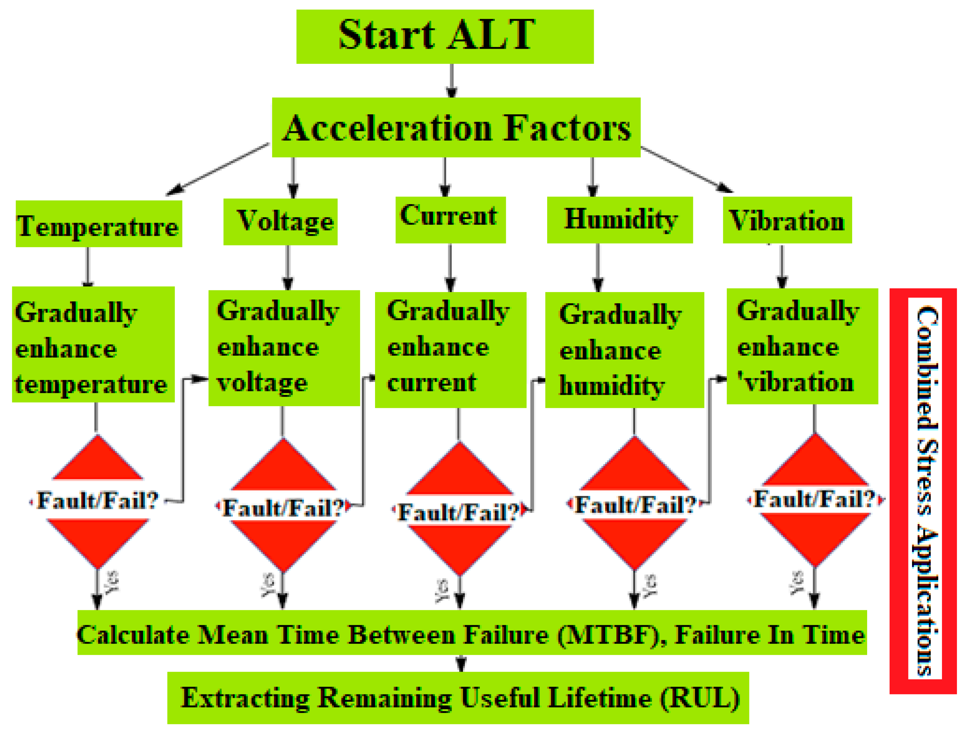 Sustainability 13 10736 g004 550