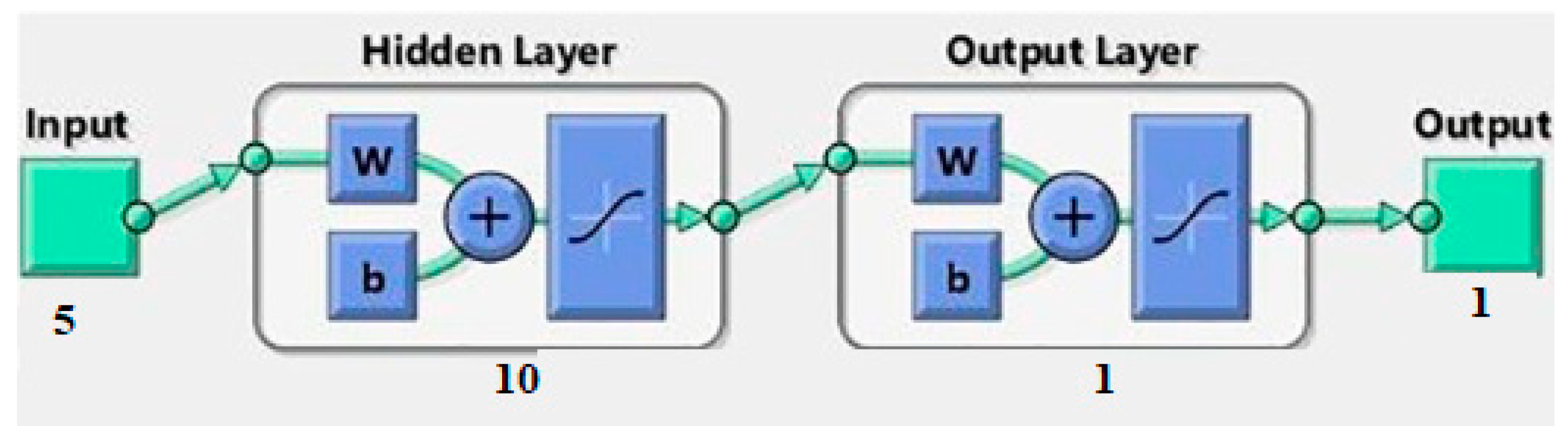 Sustainability 13 10736 g006 550