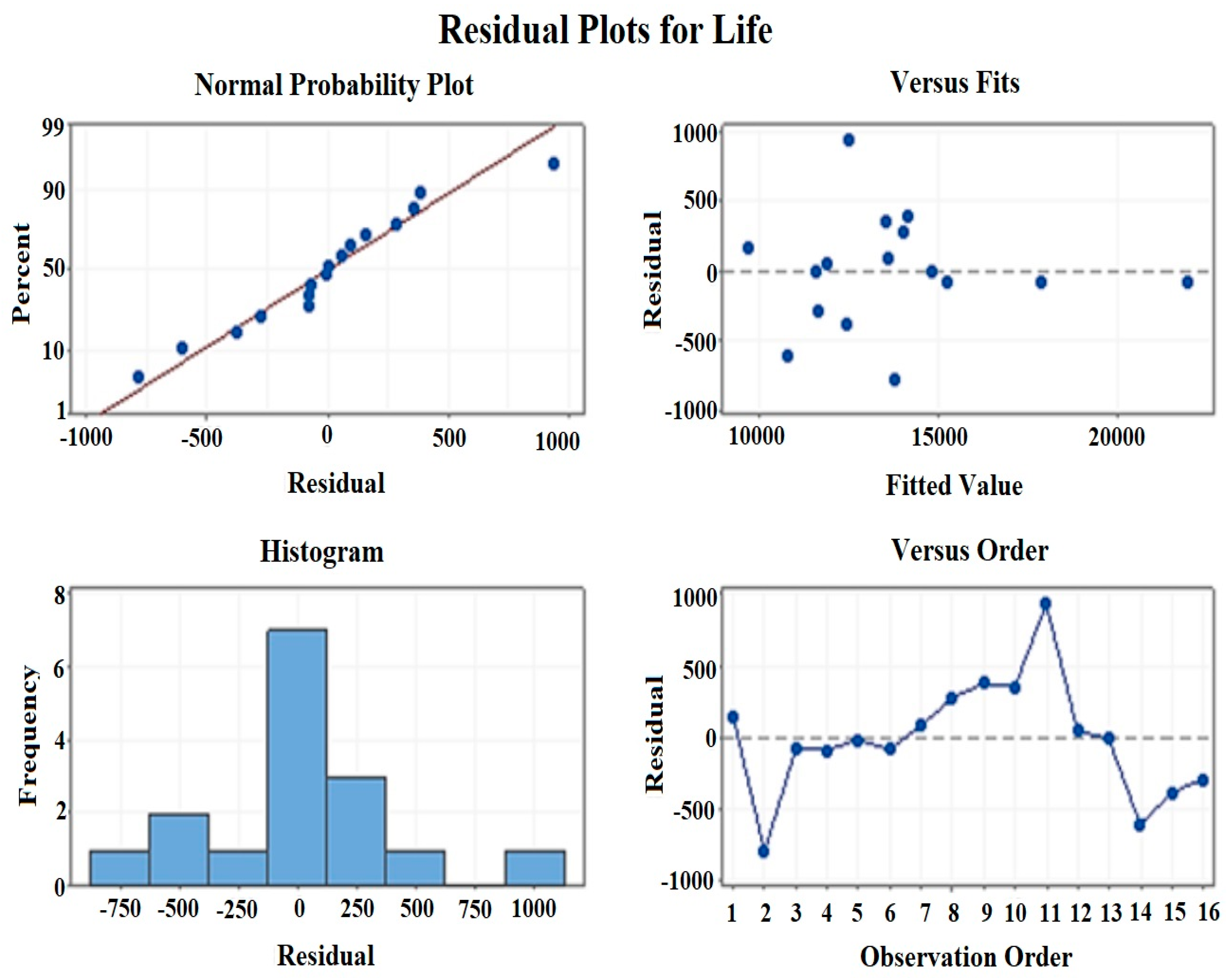minitab express residual plots minitab express residual plots