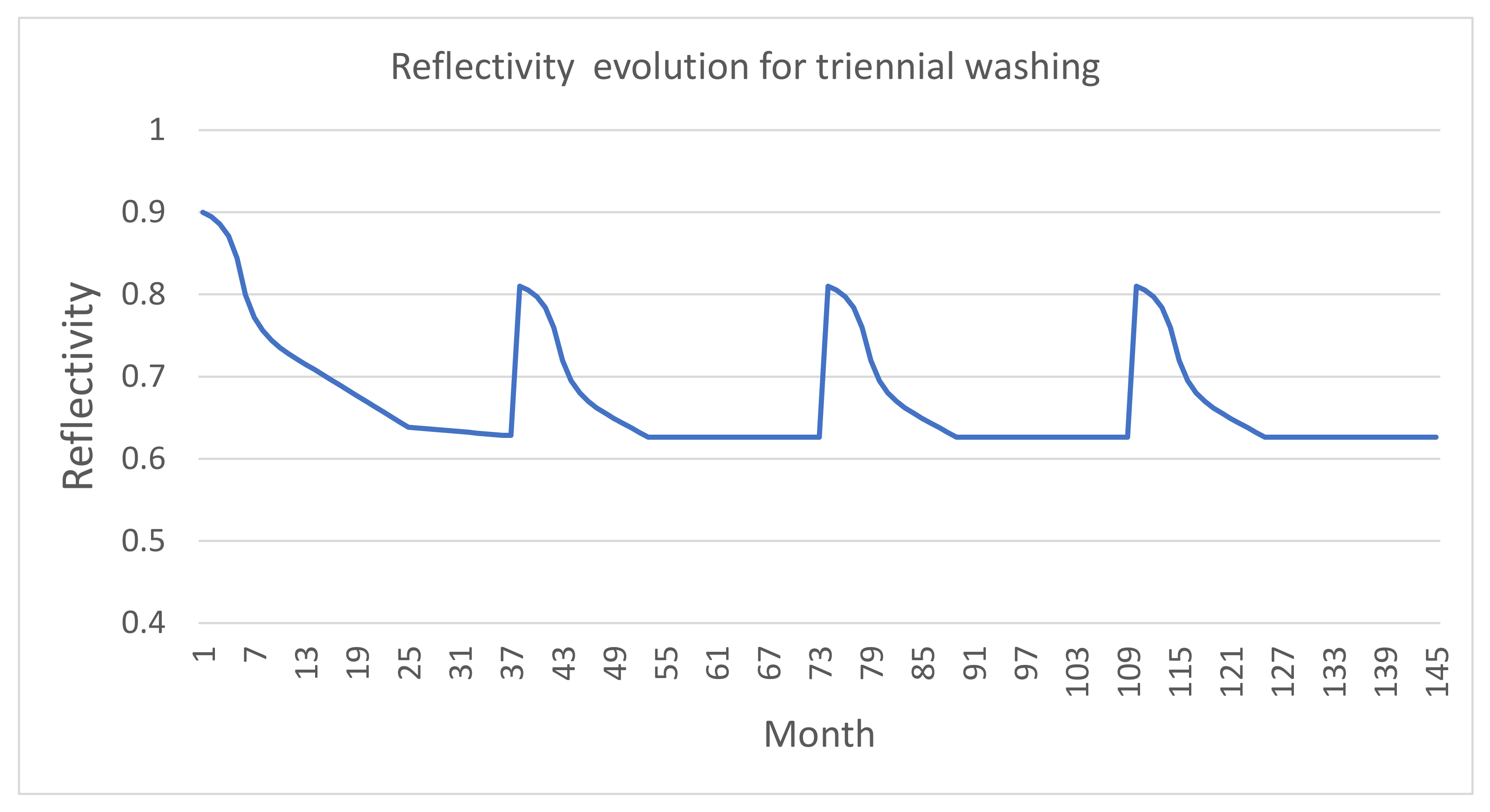 Sustainability 13 10738 g001 550