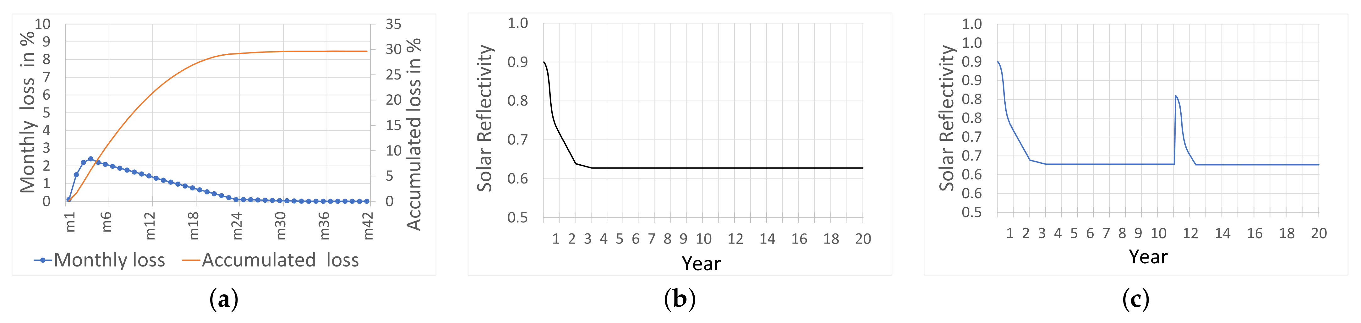 Sustainability 13 10738 g002 550