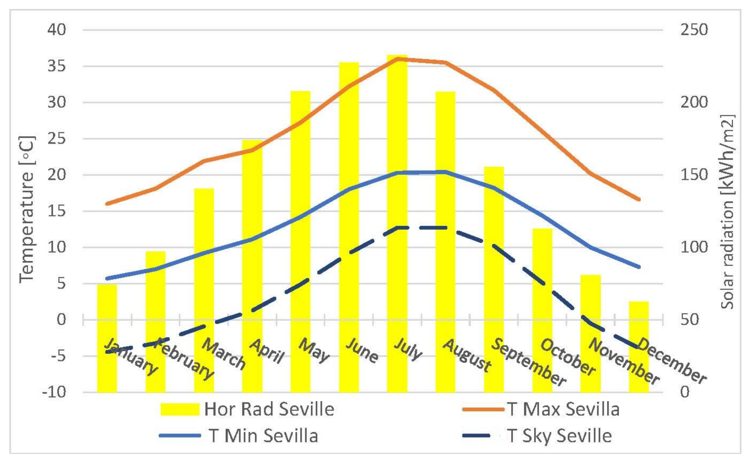 Sustainability 13 10738 g004 550