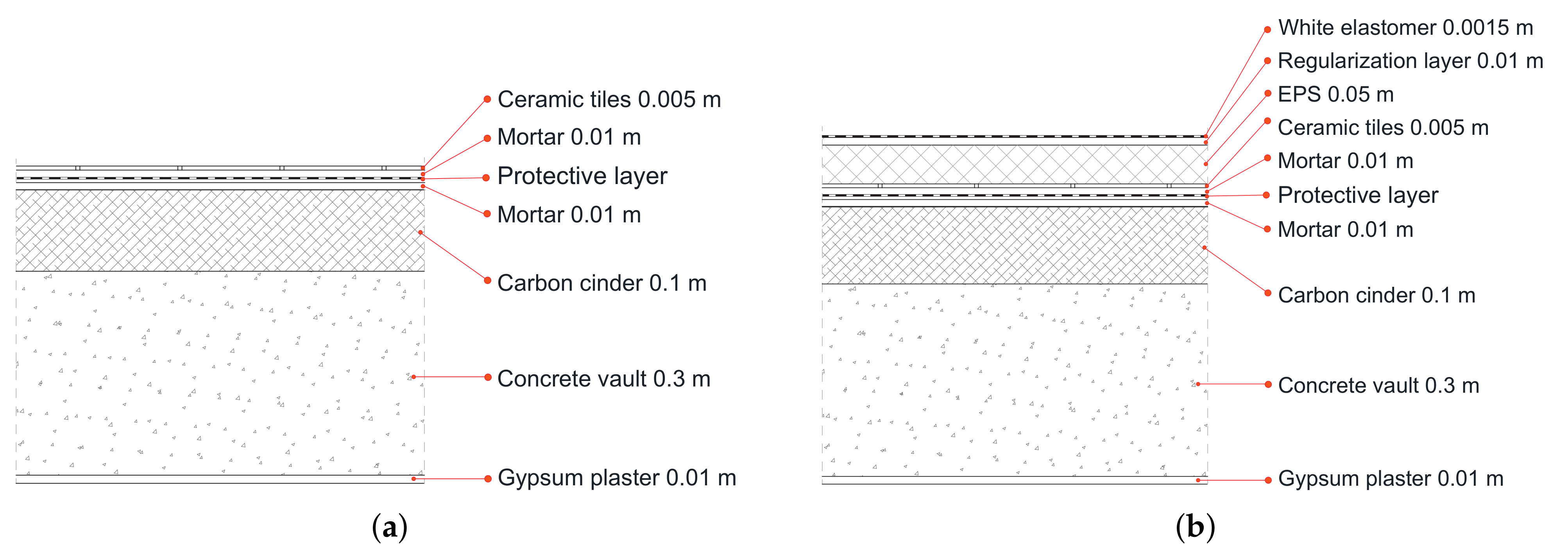Sustainability 13 10738 g006 550