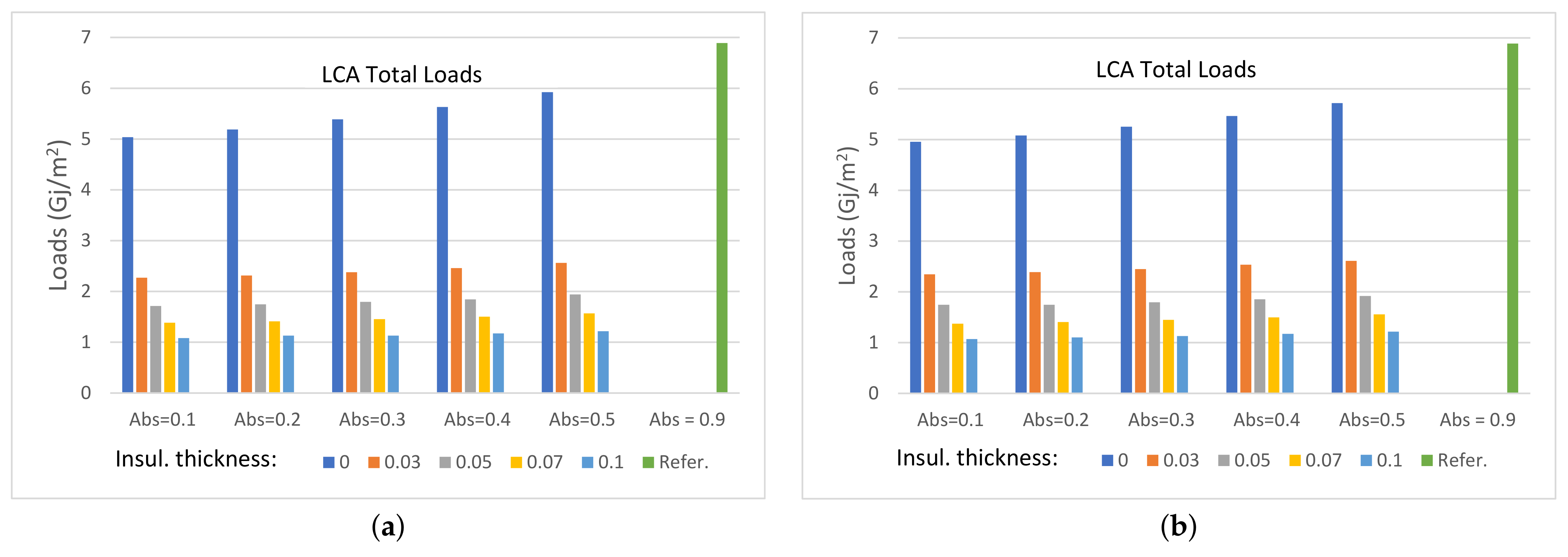 Sustainability 13 10738 g008 550