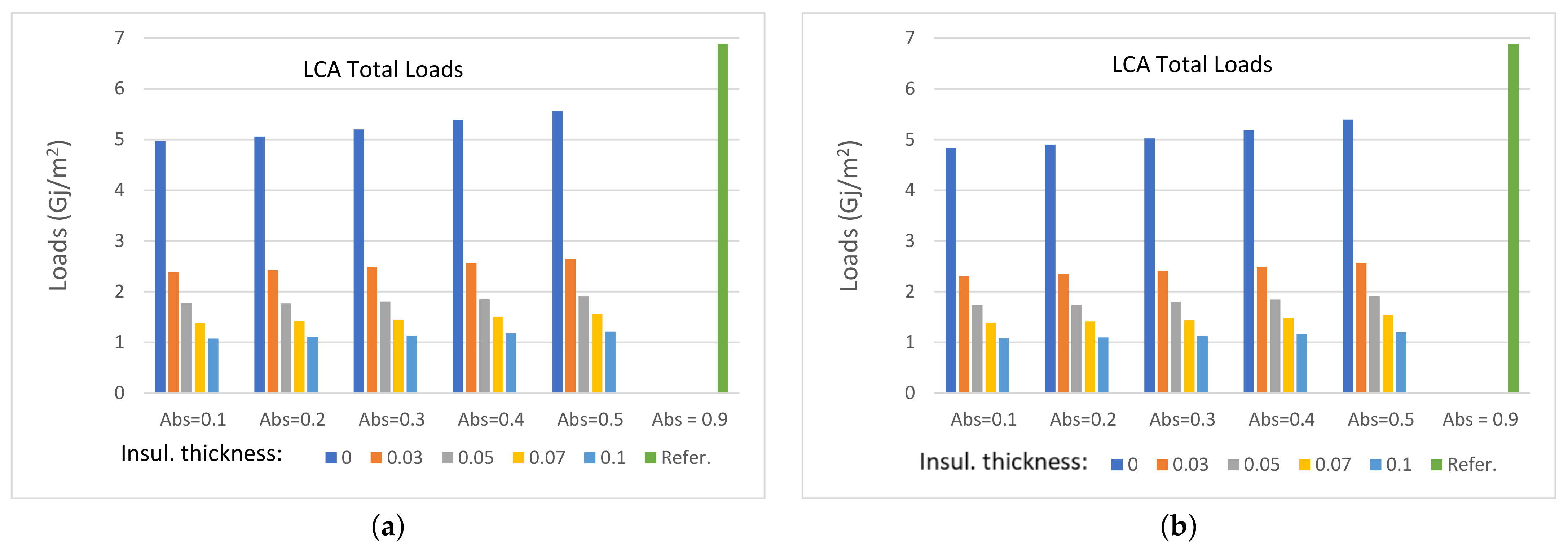 Sustainability 13 10738 g009 550