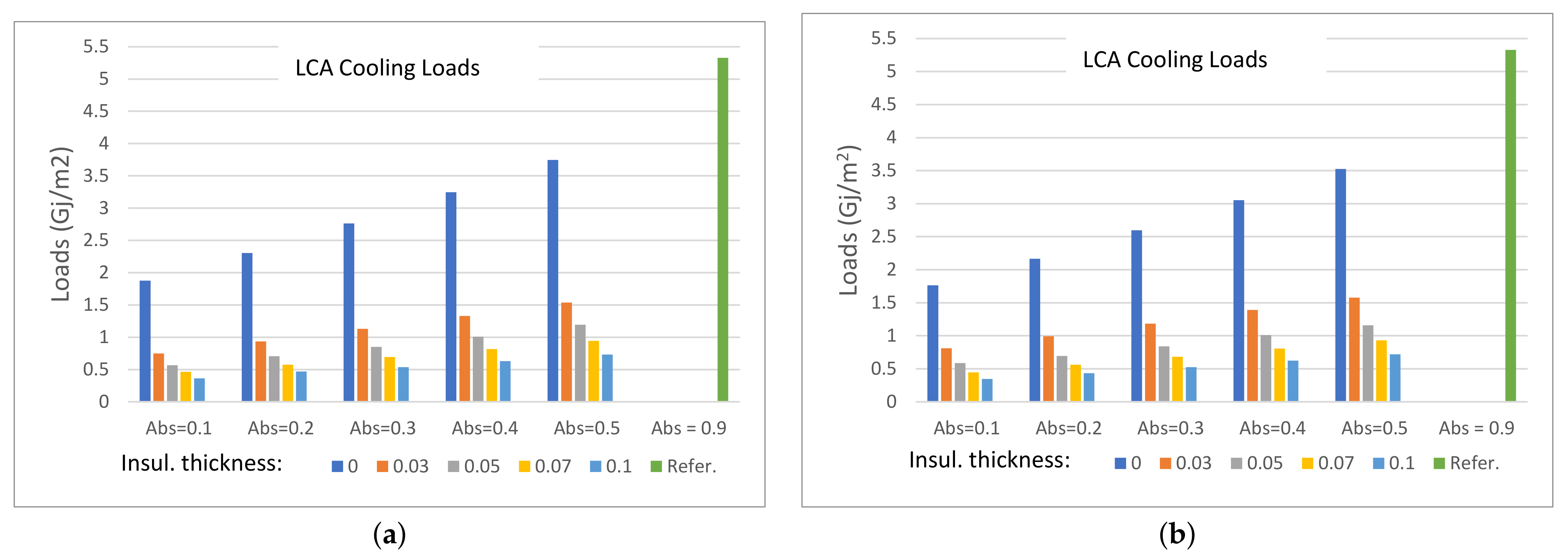 Sustainability 13 10738 g010 550